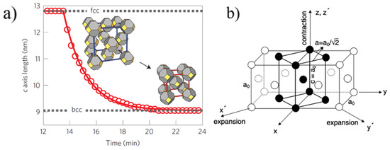 Nanomaterials 10 02240 g003 550