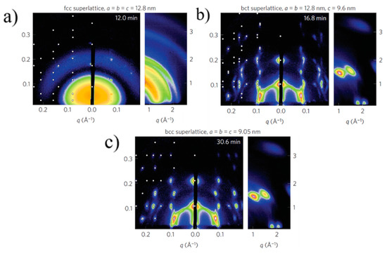 Nanomaterials 10 02240 g004 550