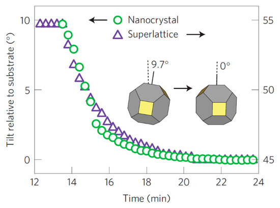 Nanomaterials 10 02240 g005 550