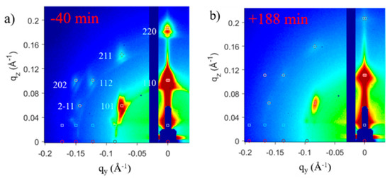 Nanomaterials 10 02240 g006 550