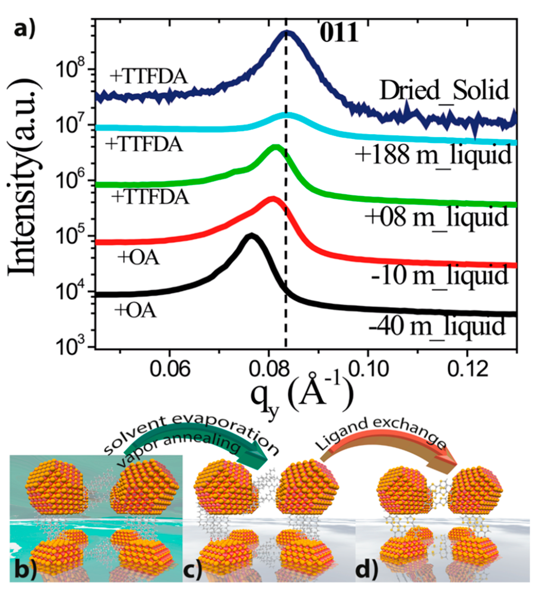 Nanomaterials 10 02240 g007
