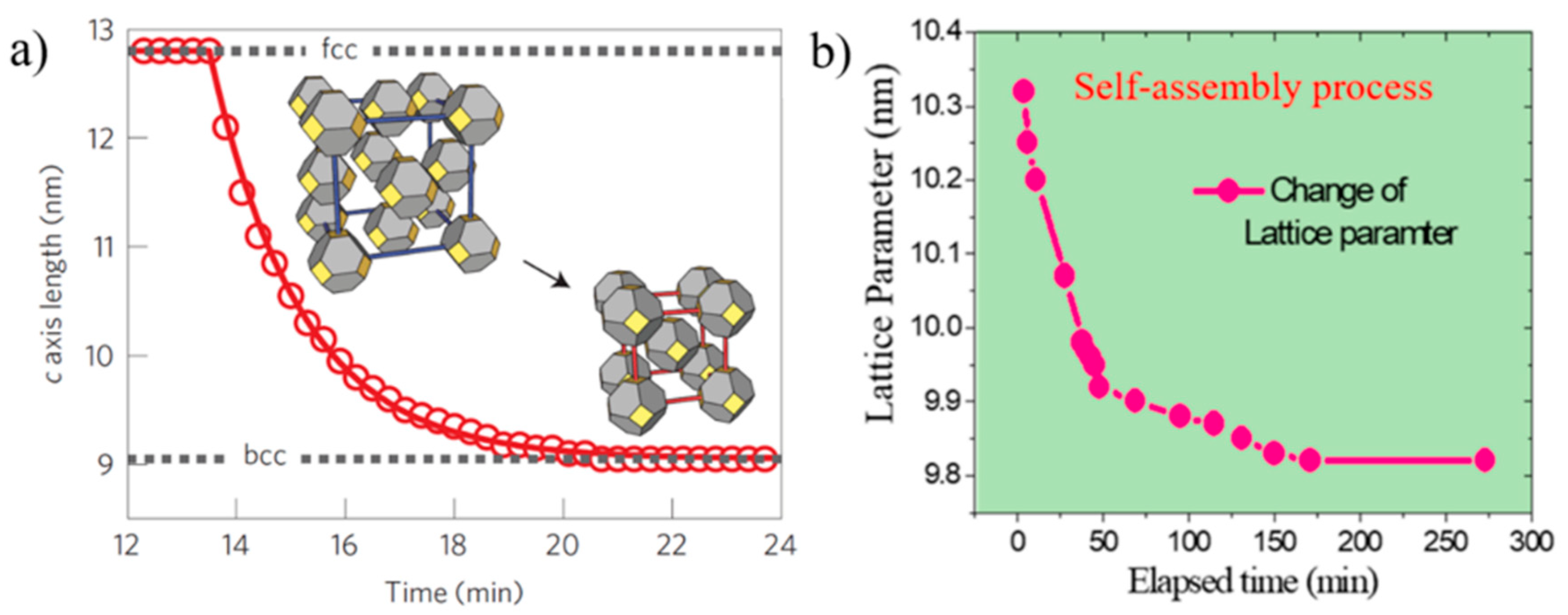 Nanomaterials 10 02240 g008