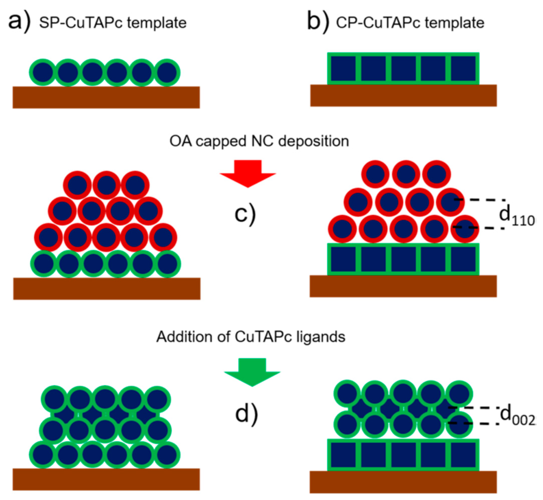 Nanomaterials 10 02240 g009