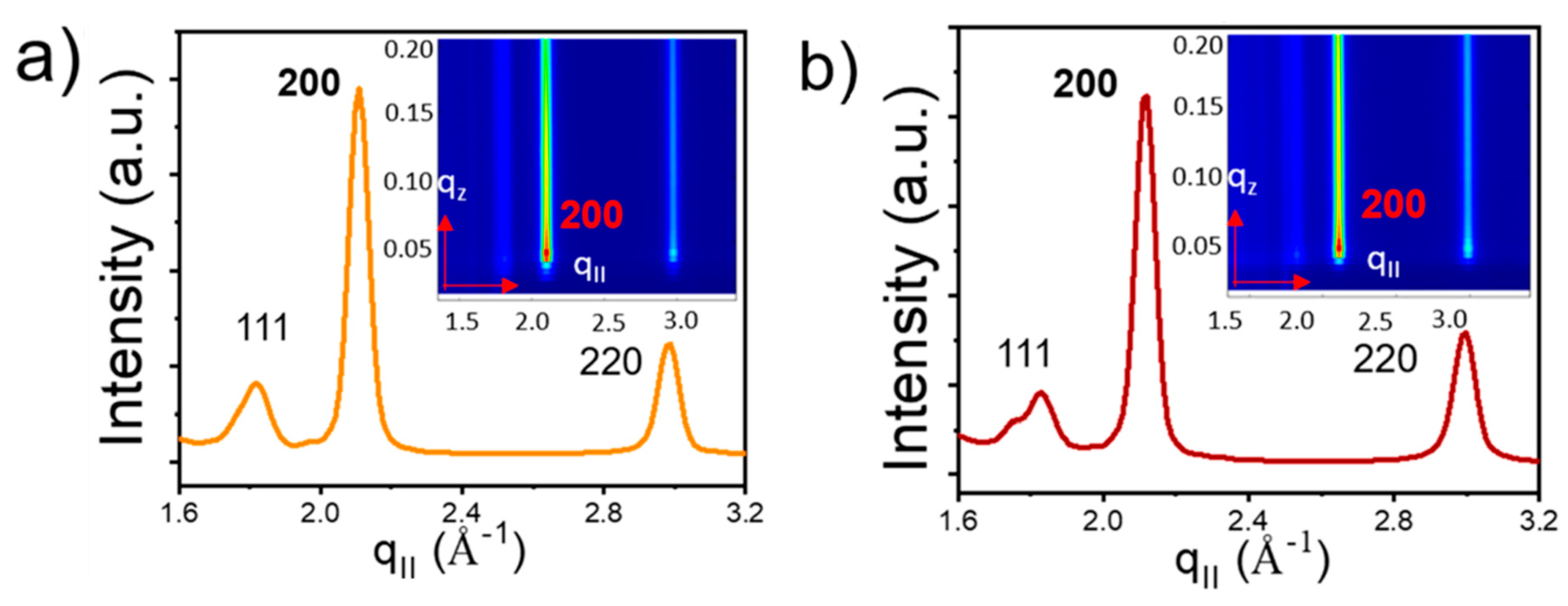 Nanomaterials 10 02240 g013