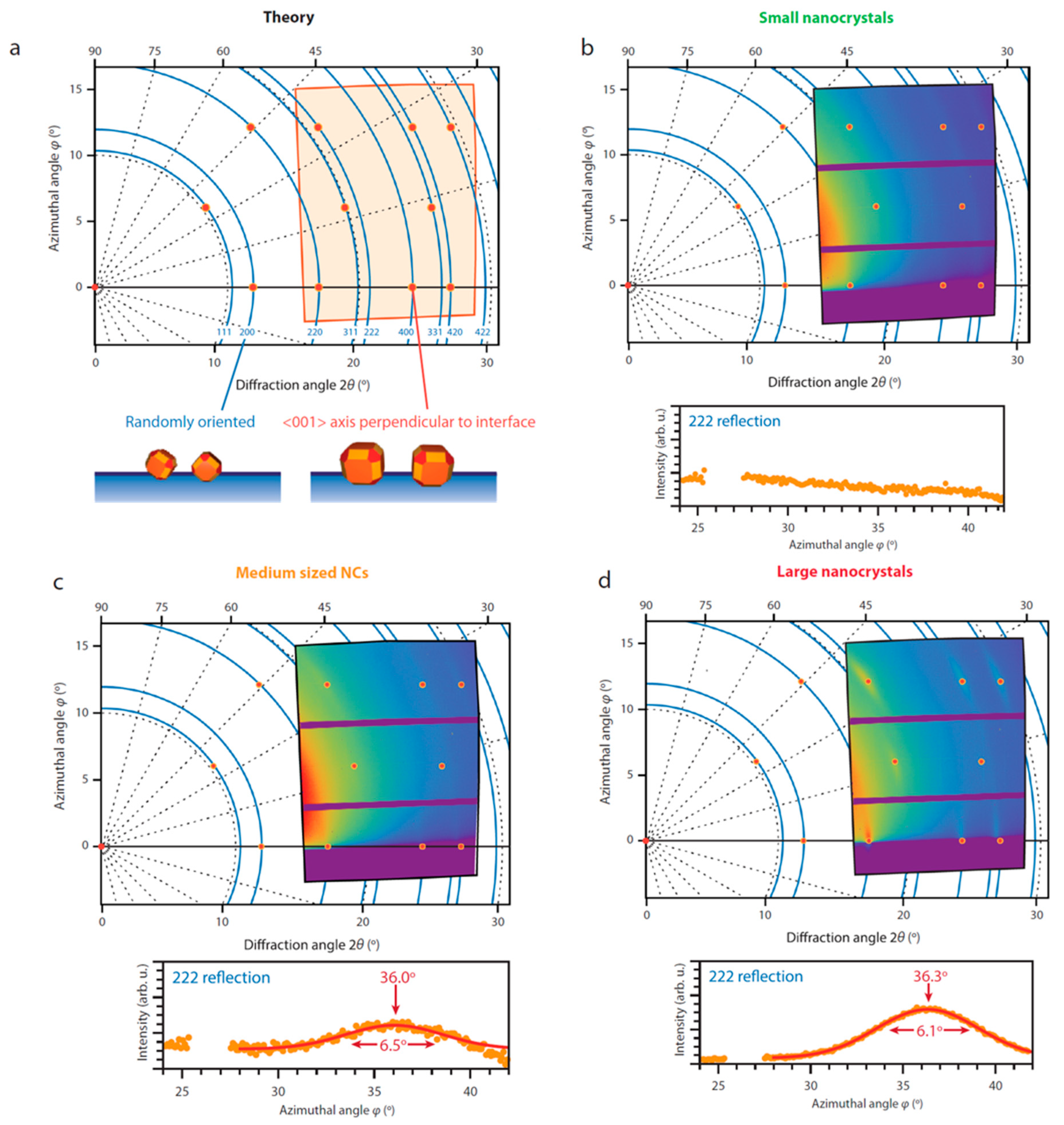 Nanomaterials 10 02240 g015