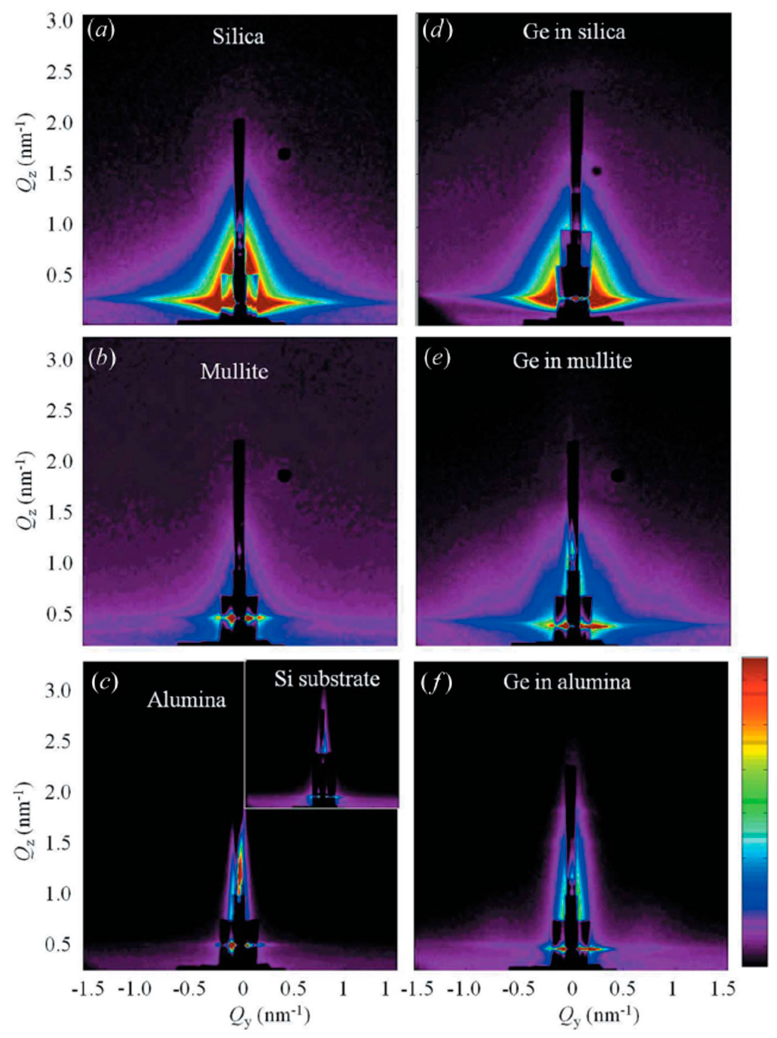 Nanomaterials 10 02240 g019