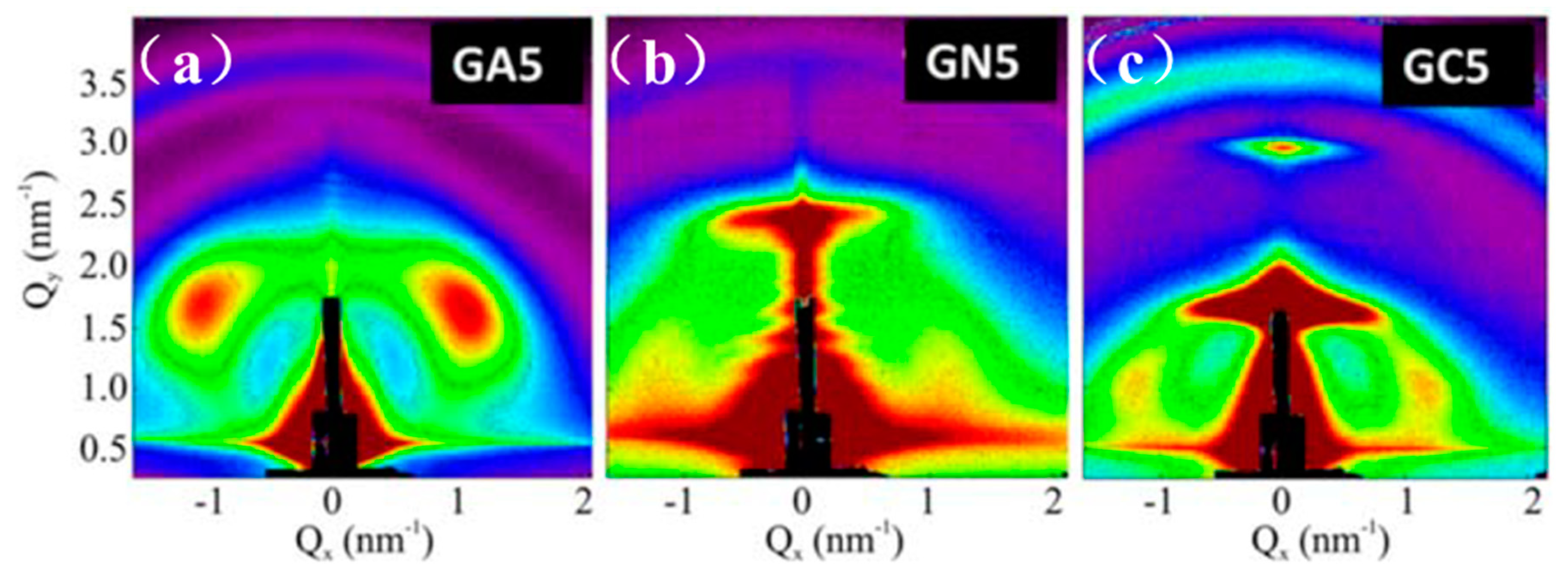 Nanomaterials 10 02240 g020