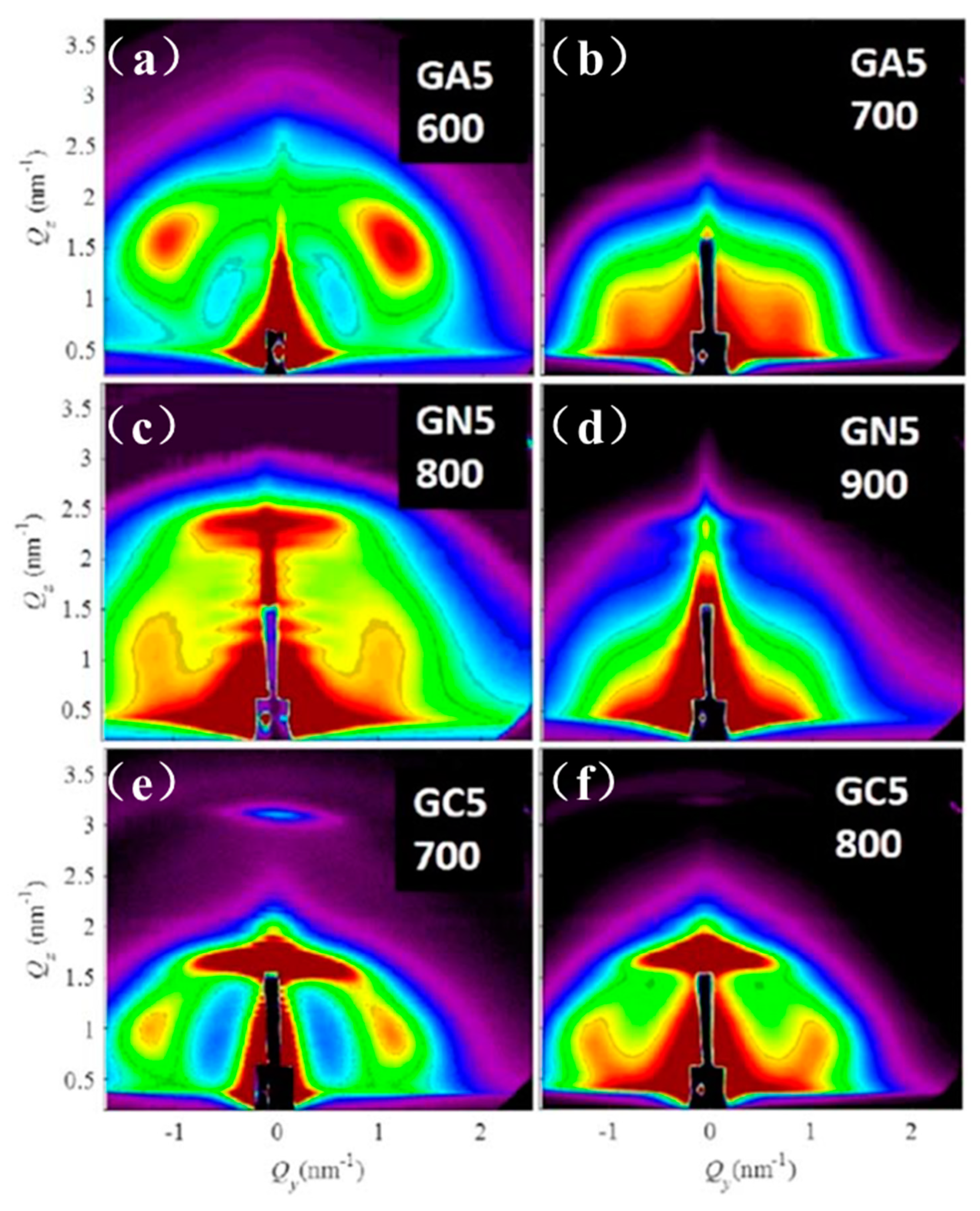 Nanomaterials 10 02240 g021
