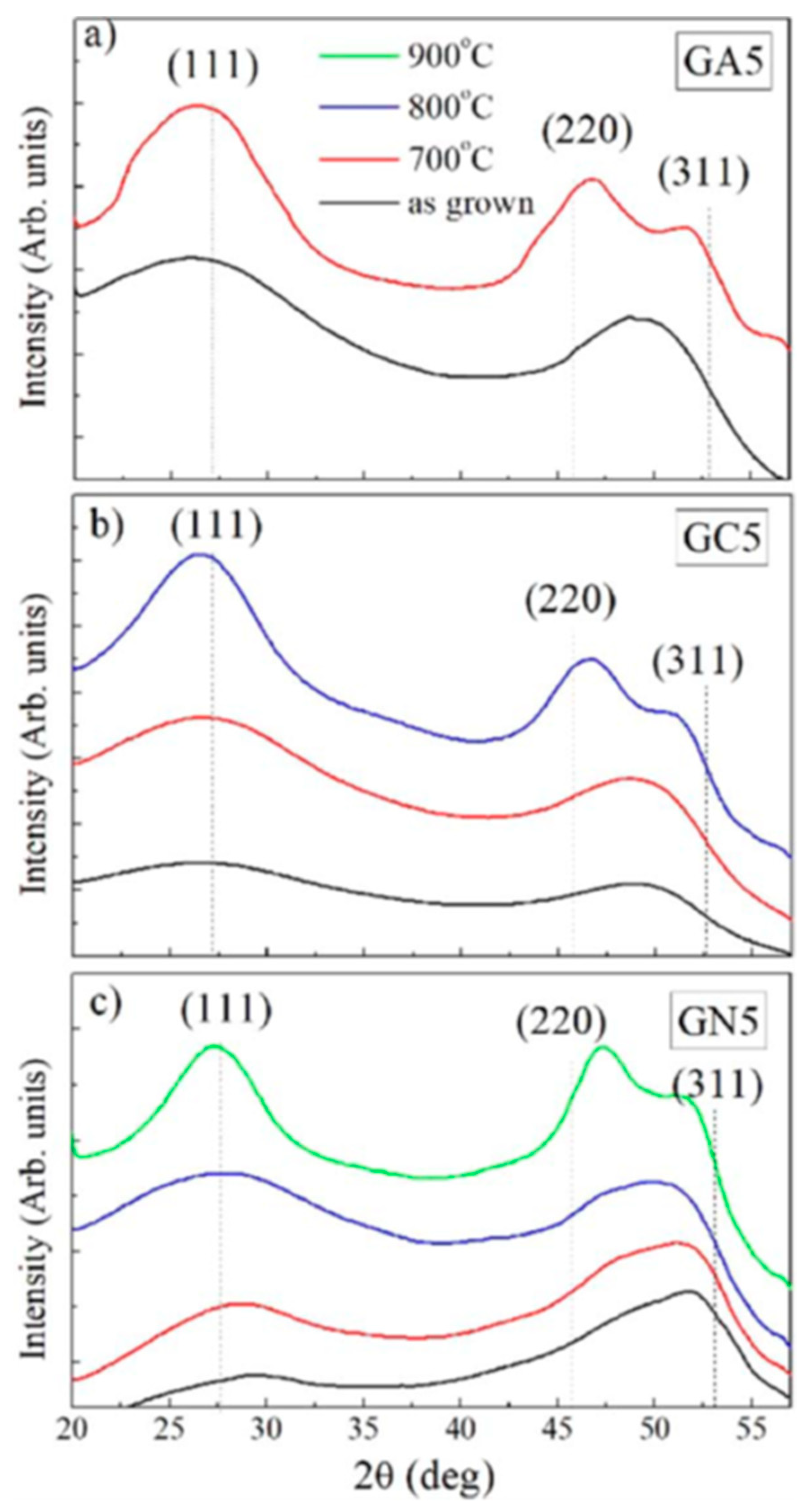 Nanomaterials 10 02240 g022