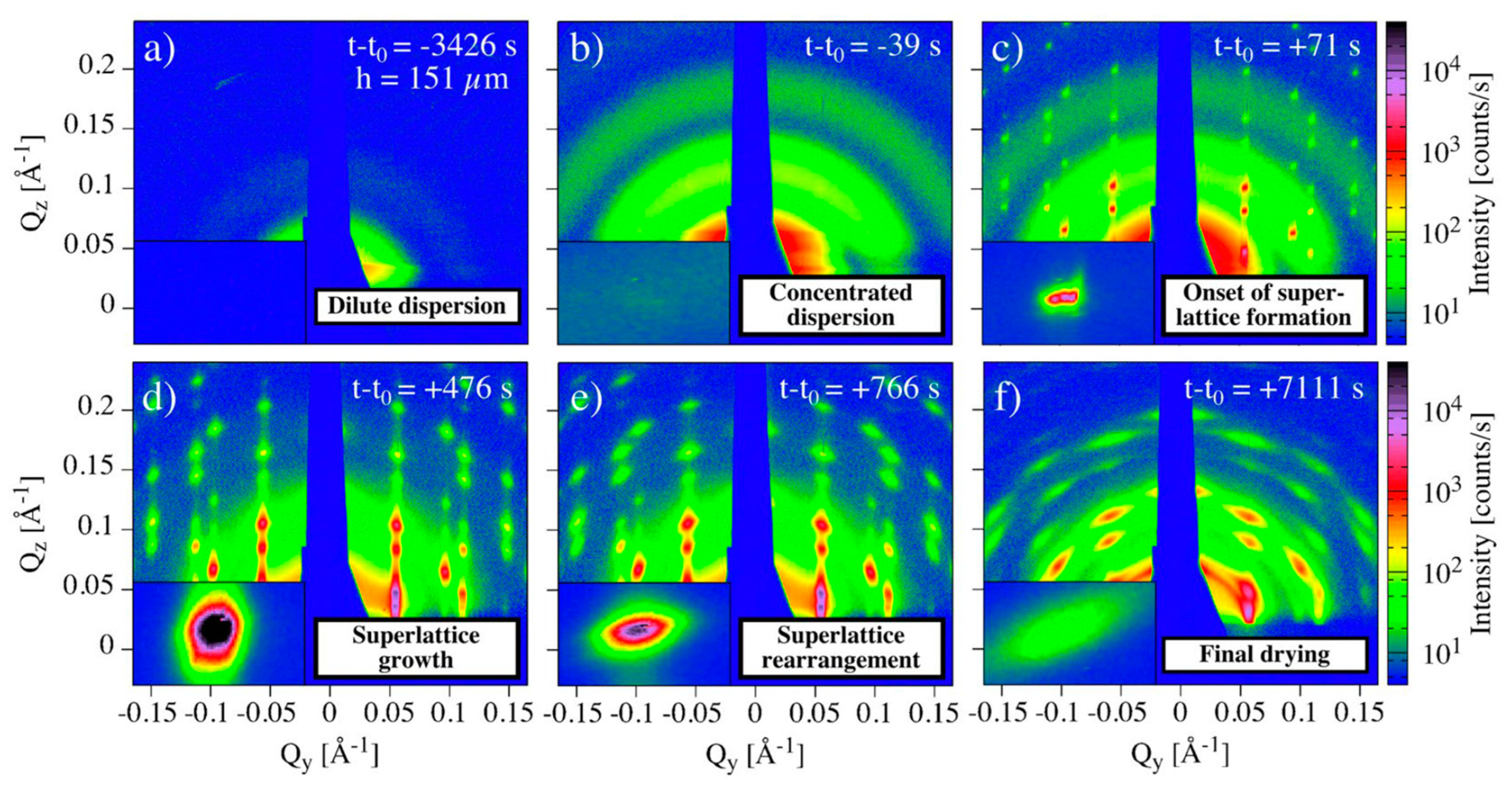 Nanomaterials 10 02240 g023