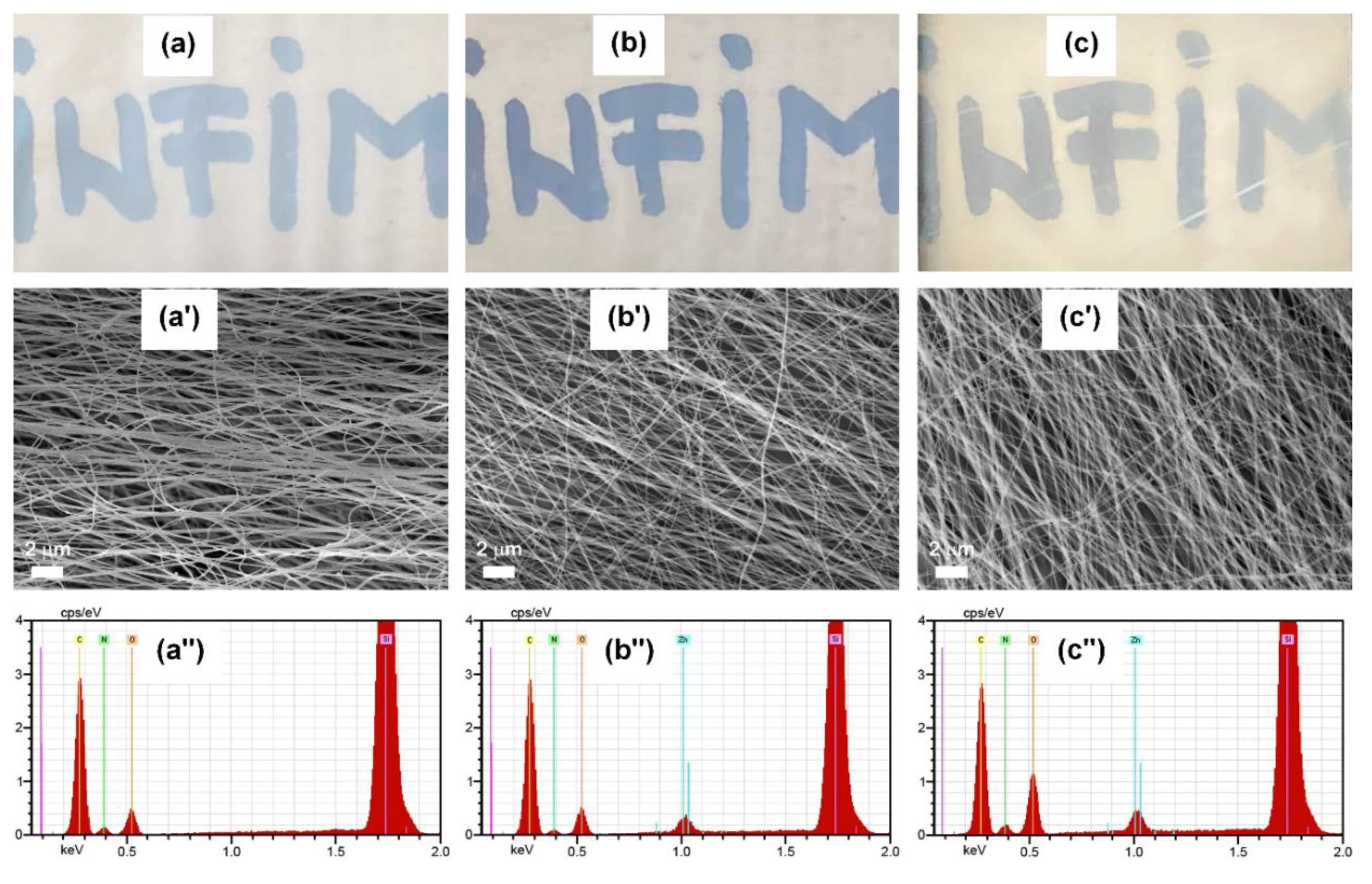 Nanomaterials 10 02241 g001