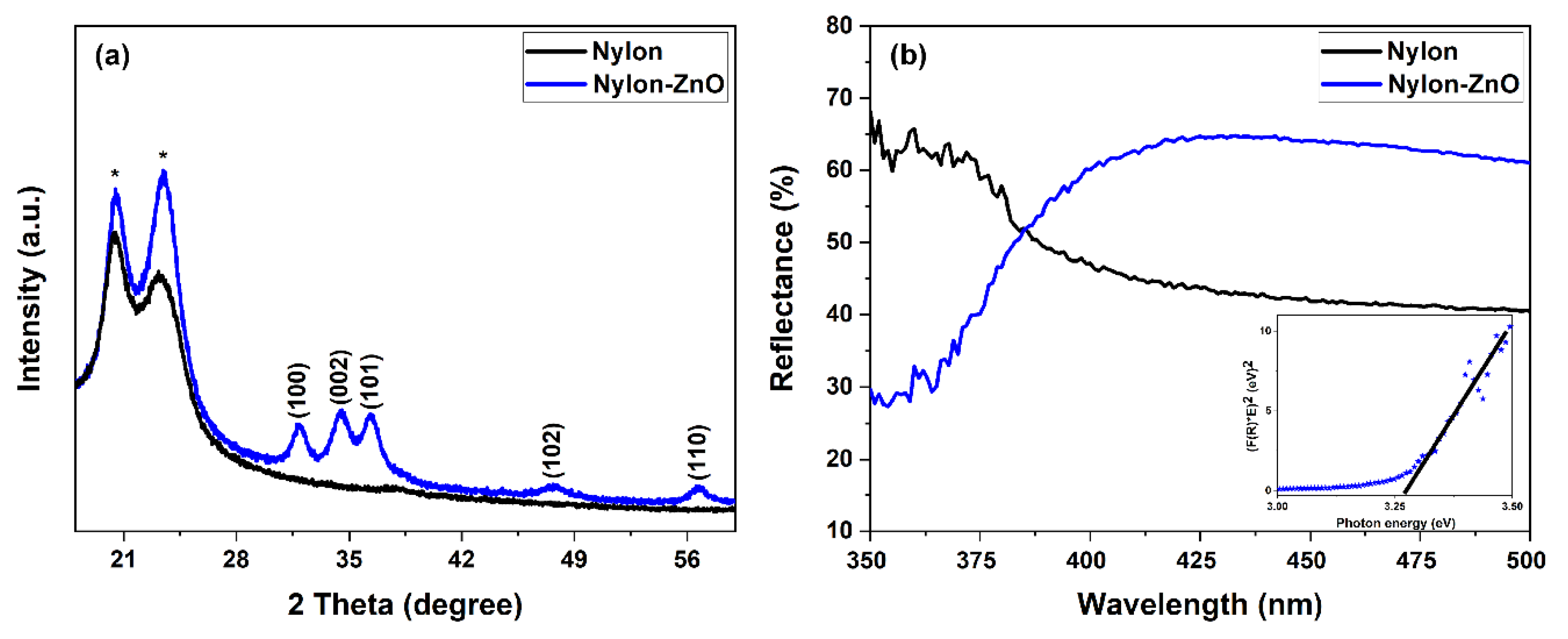 Nanomaterials 10 02241 g002