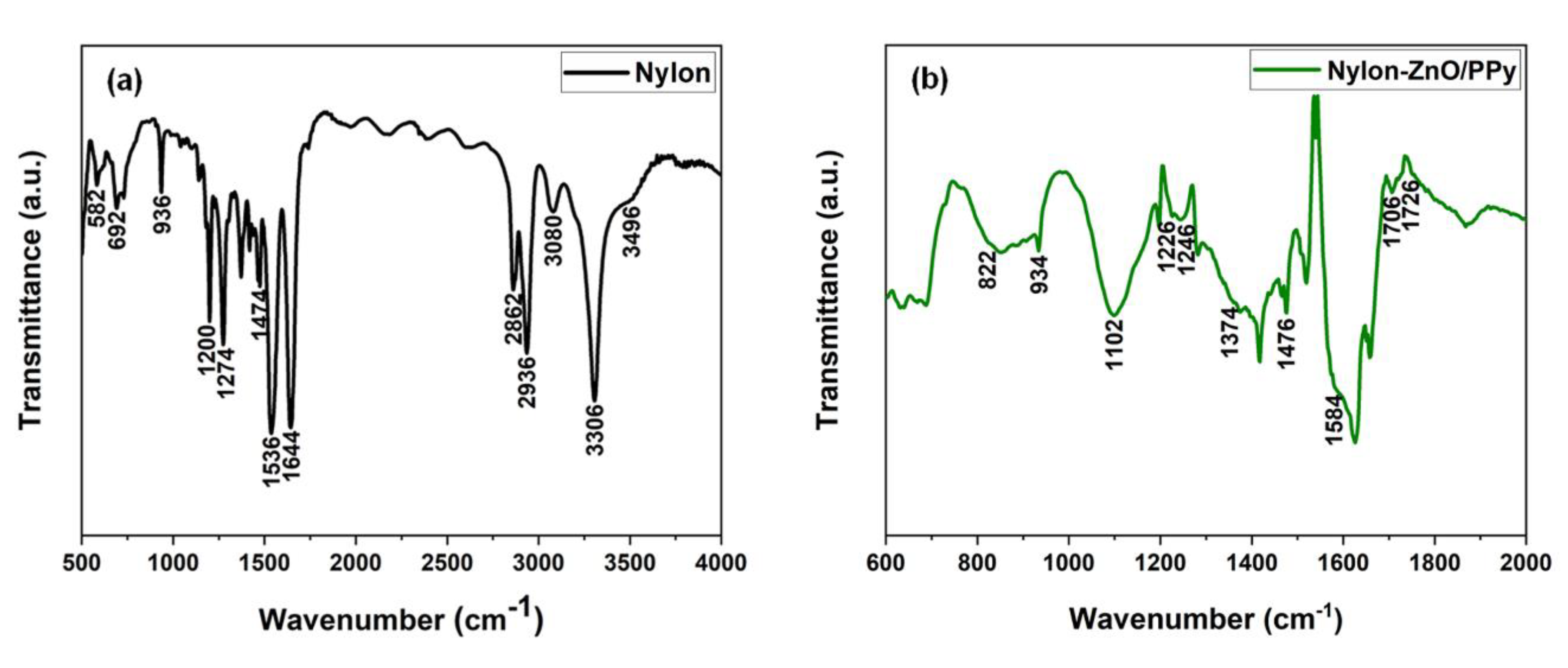 Nanomaterials 10 02241 g003