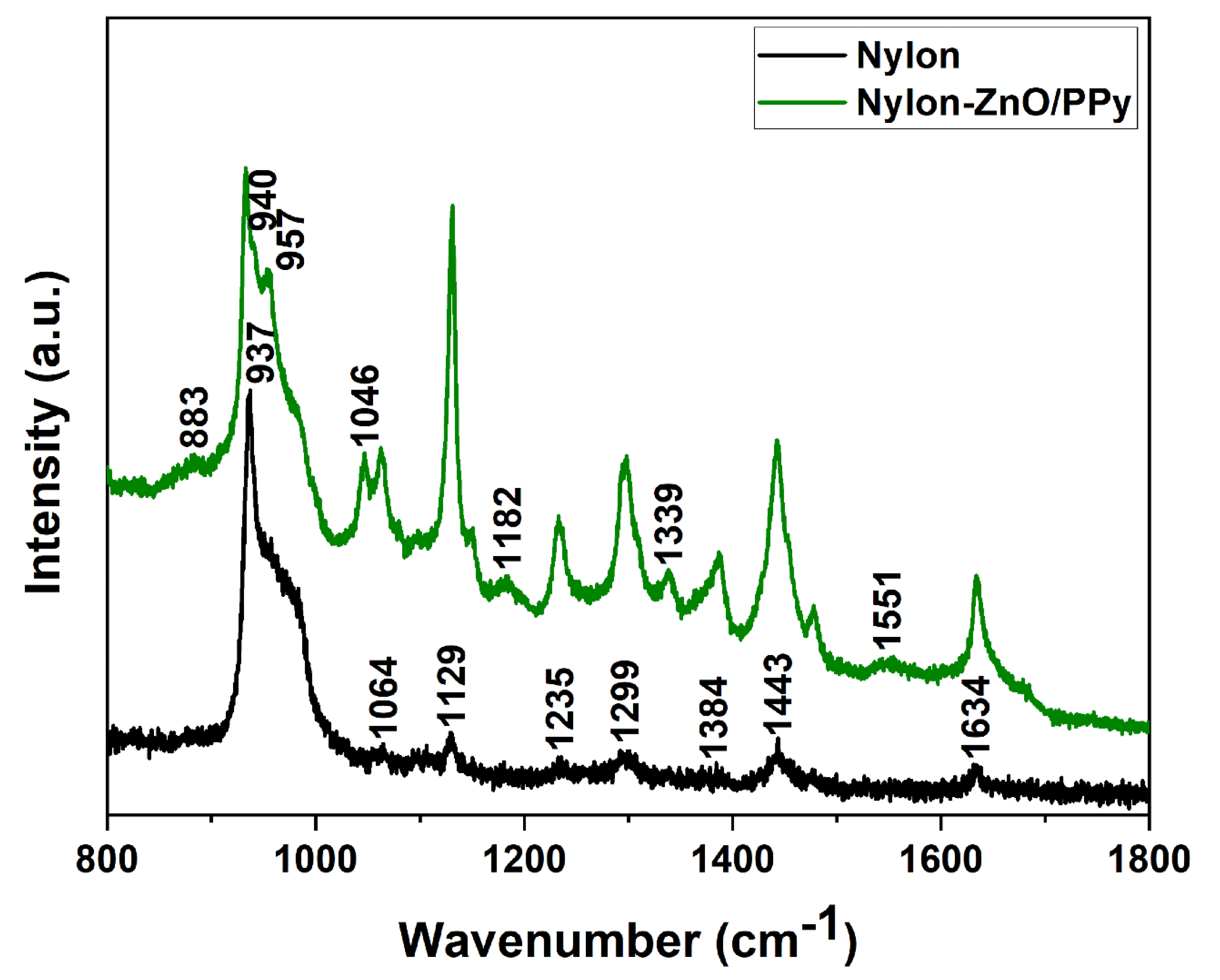 Nanomaterials 10 02241 g004