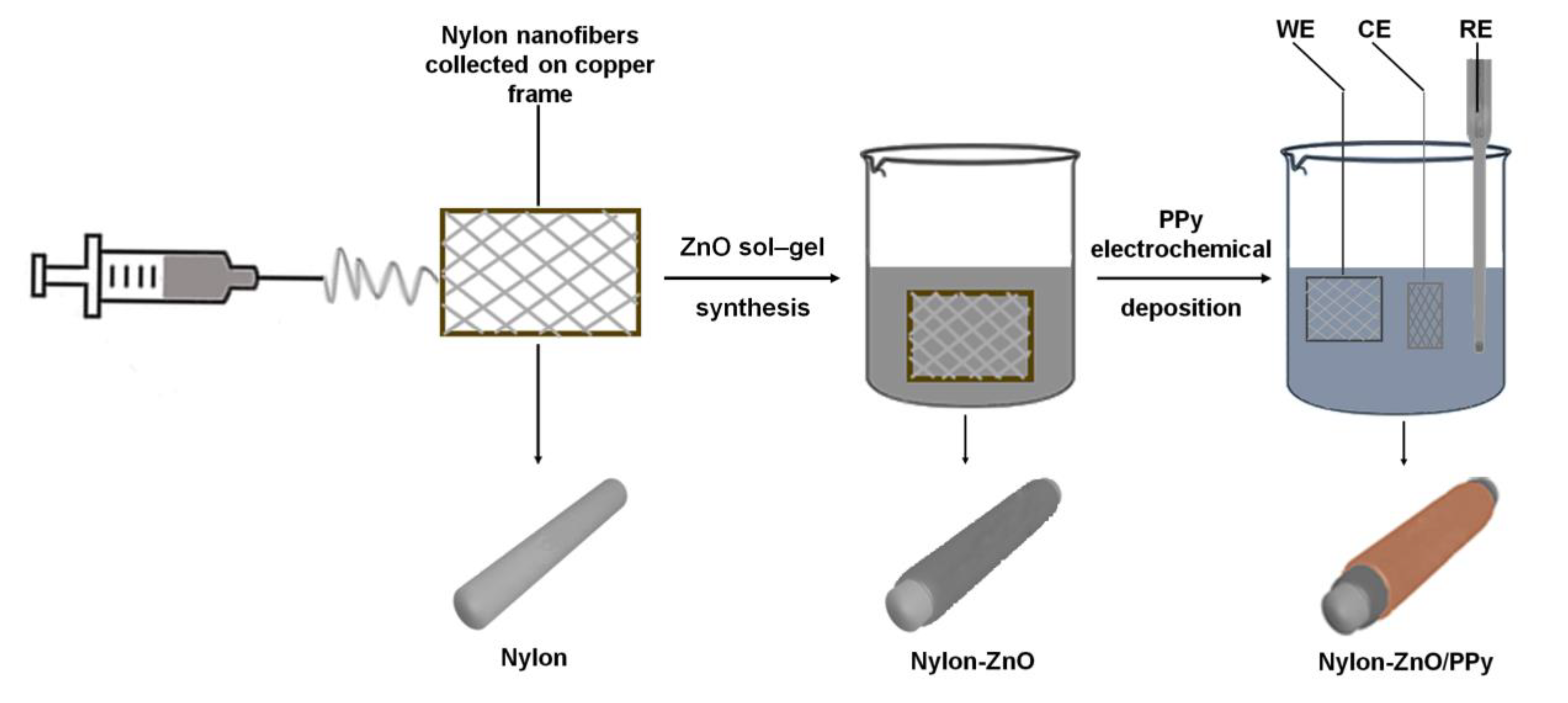 Nanomaterials 10 02241 sch001