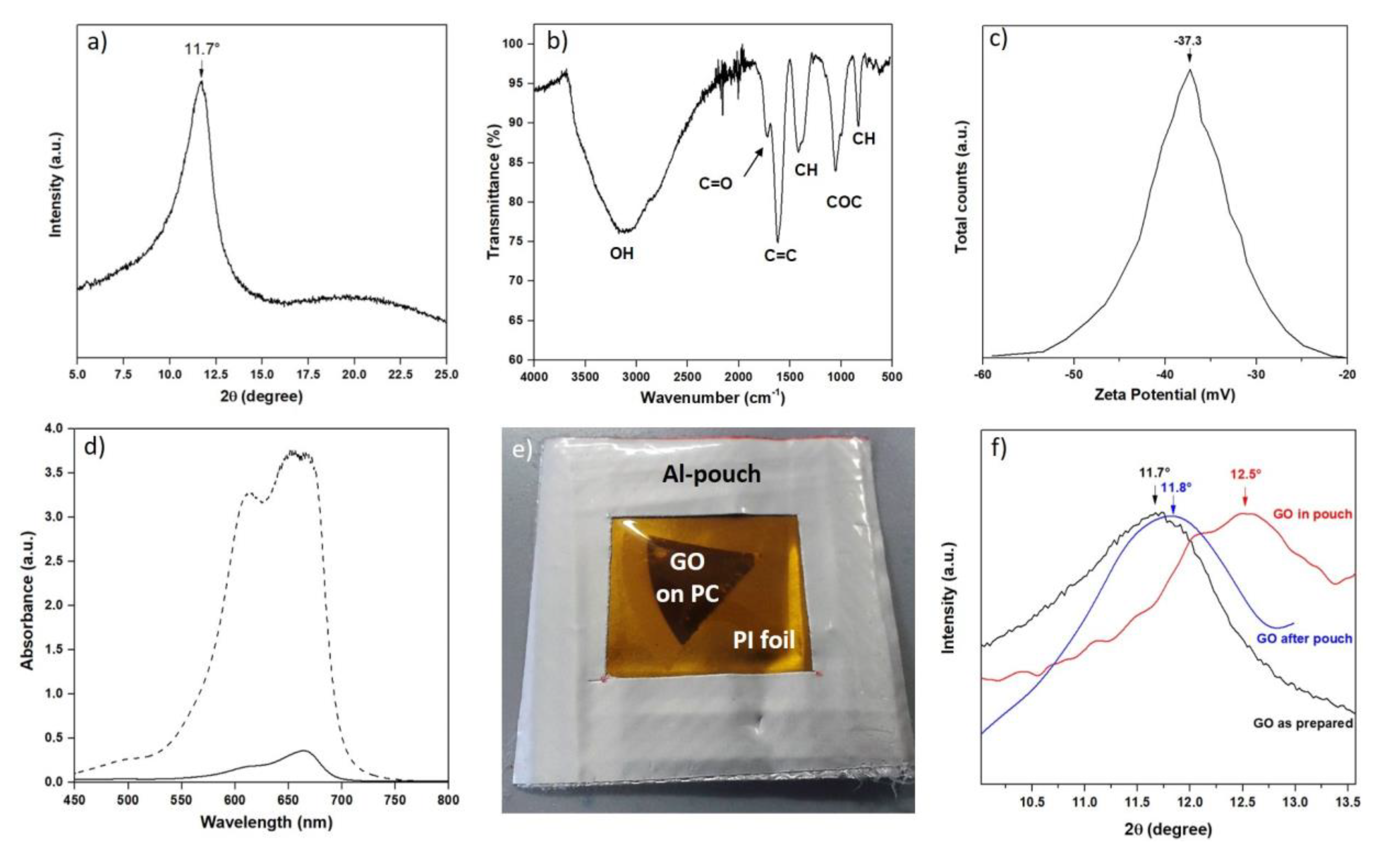 Nanomaterials 10 02242 g003 Nanomaterials 10 02242 g003