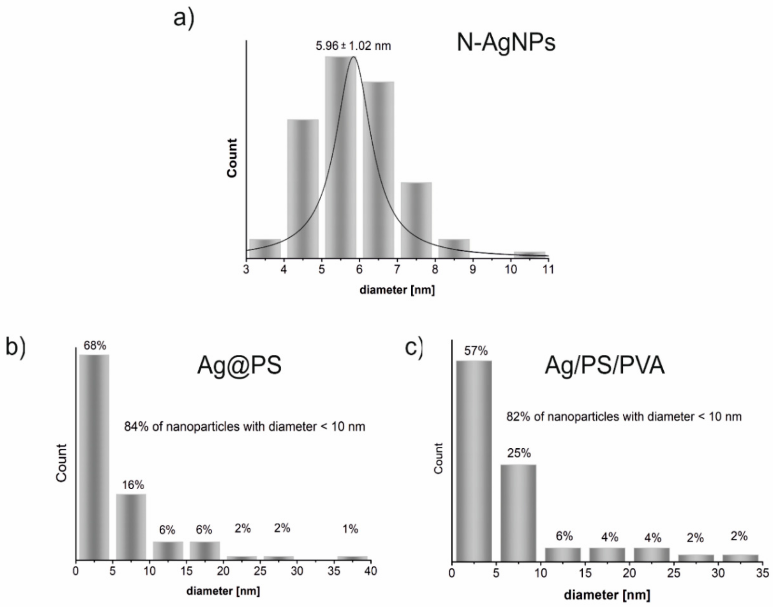 Nanomaterials 10 02245 g002