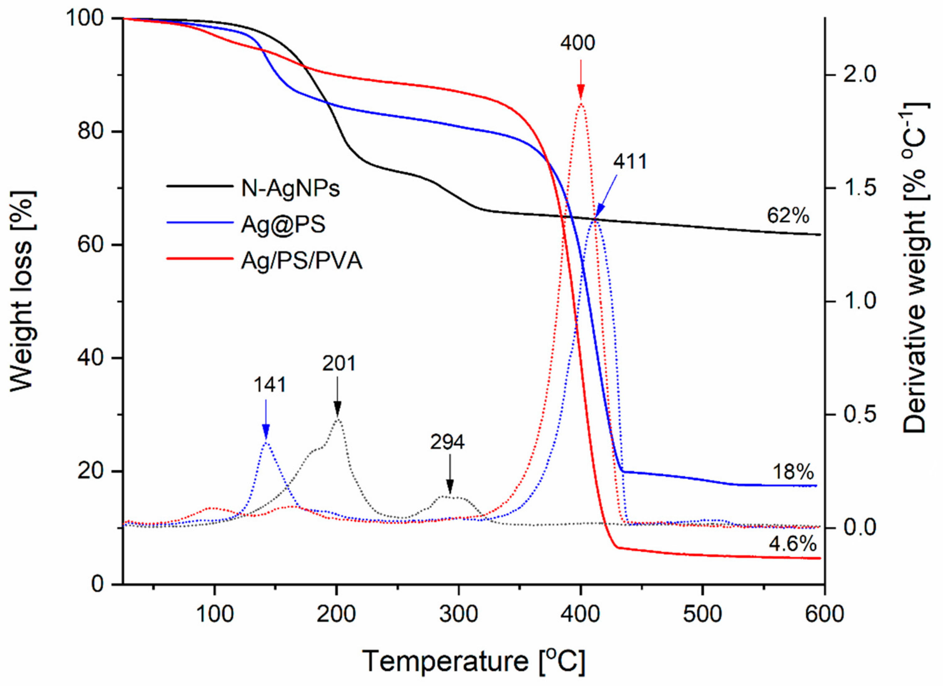 Nanomaterials 10 02245 g004