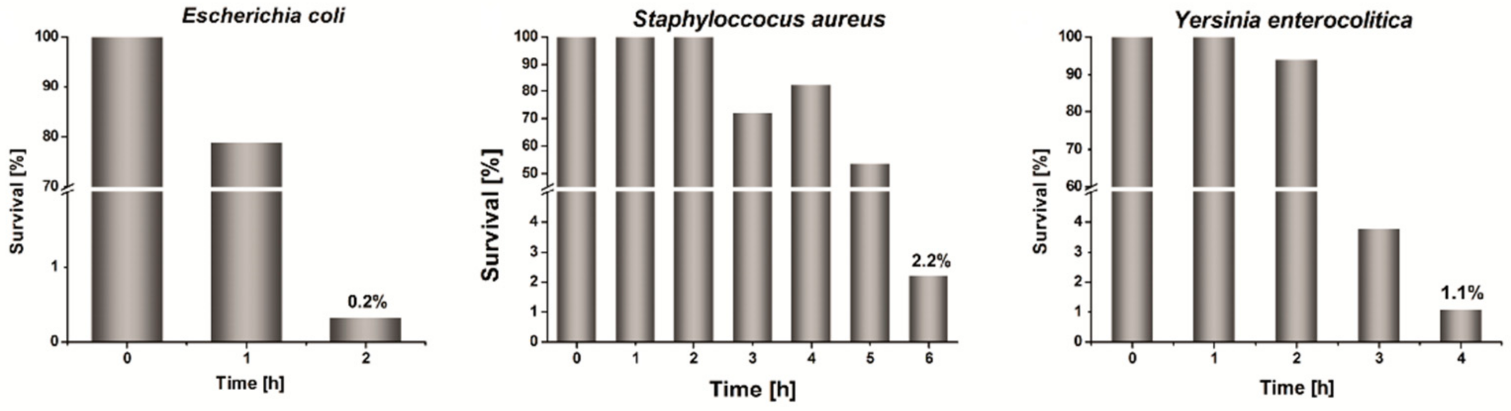 Nanomaterials 10 02245 g006