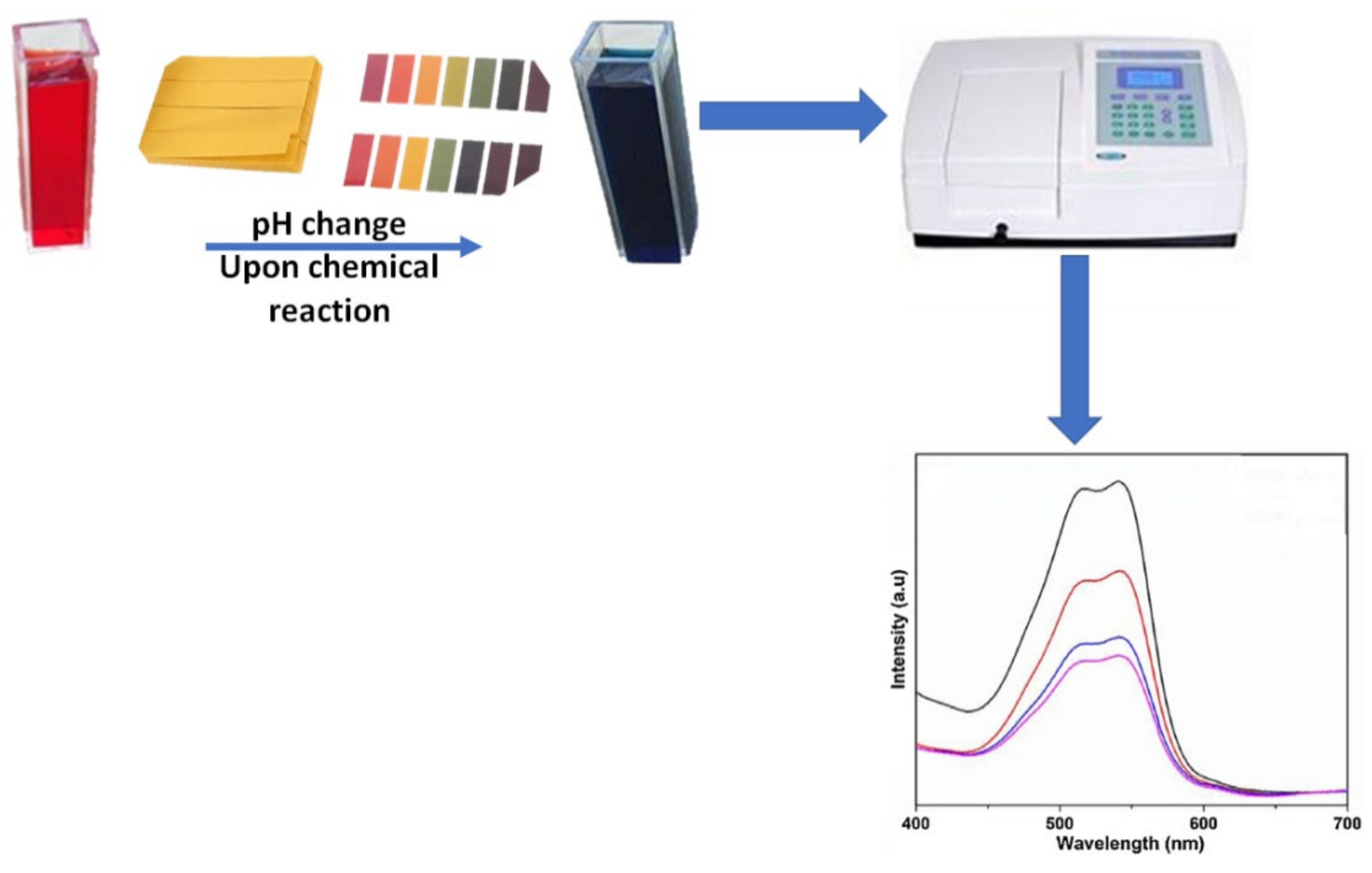 Nanomaterials 10 02251 g004