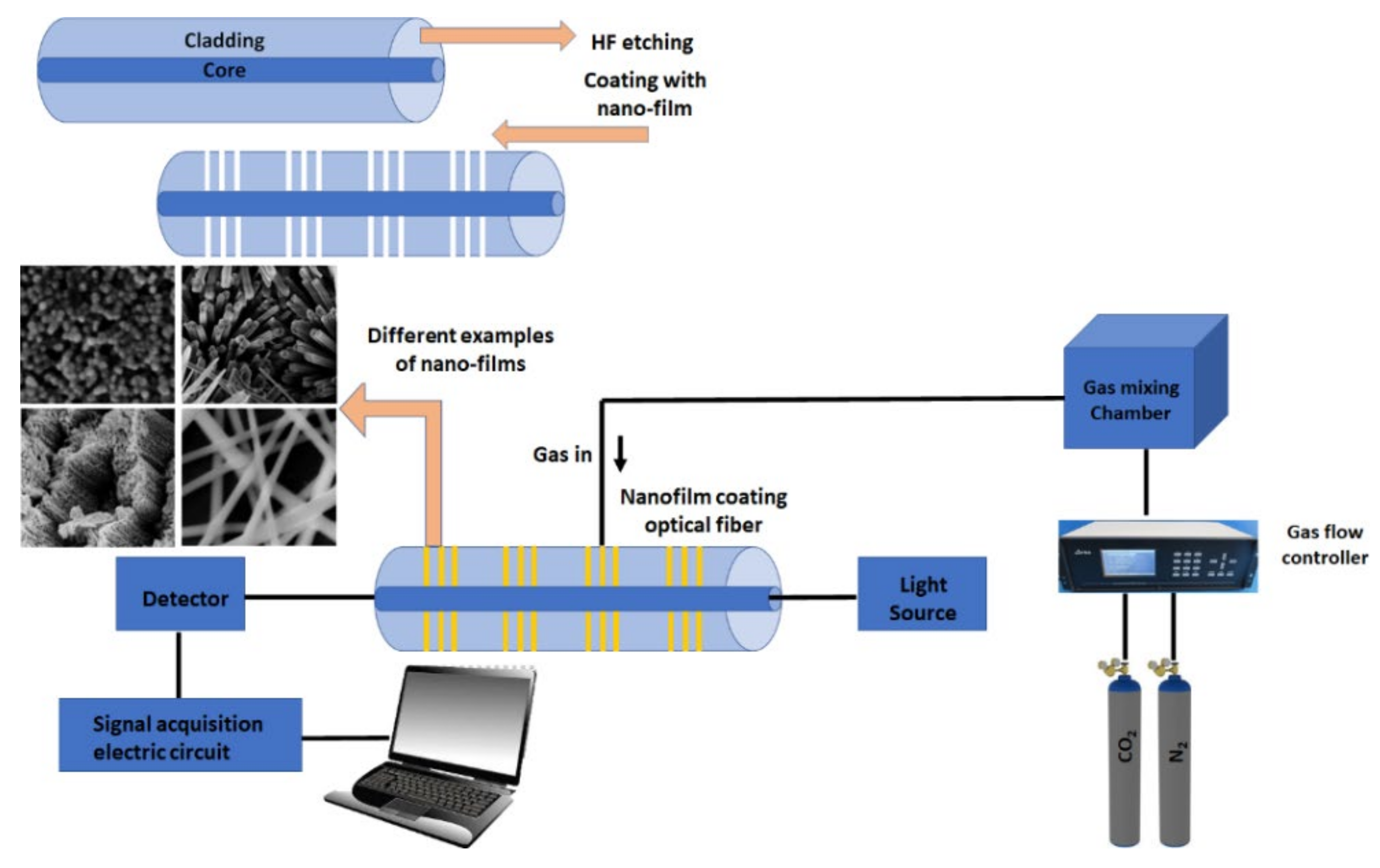 Nanomaterials 10 02251 g006