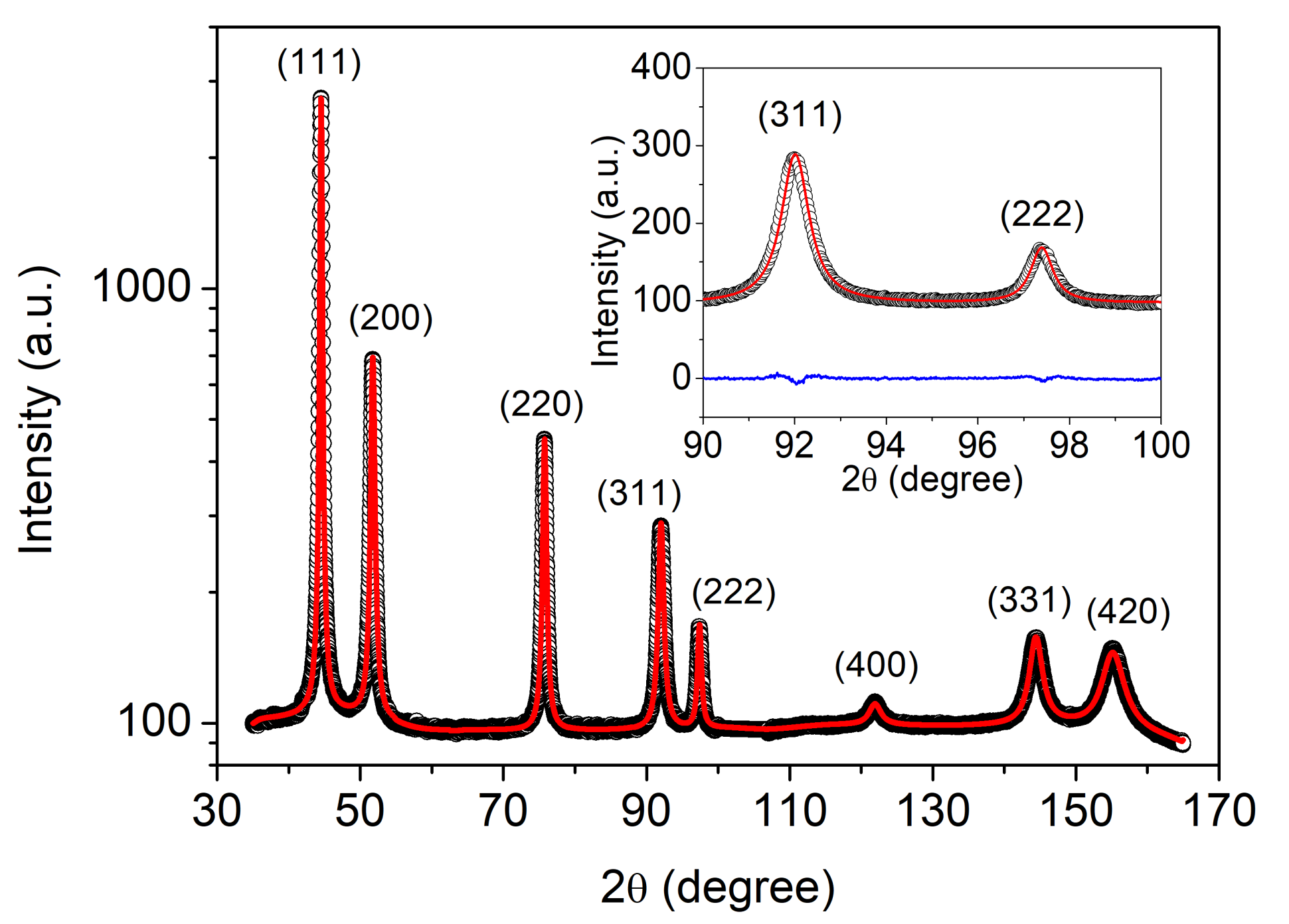 Nanomaterials 10 02254 g003 Nanomaterials 10 02254 g003