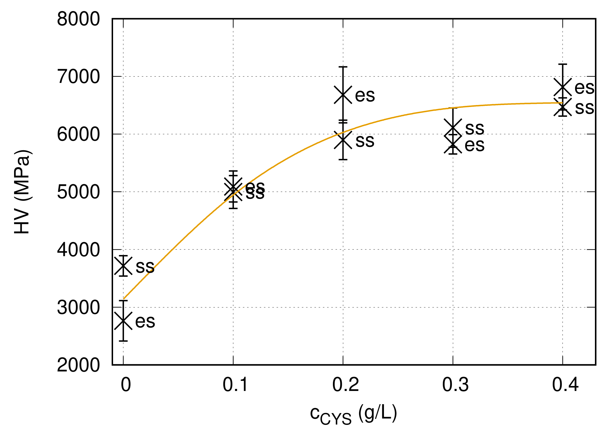 Nanomaterials 10 02254 g006 Nanomaterials 10 02254 g006
