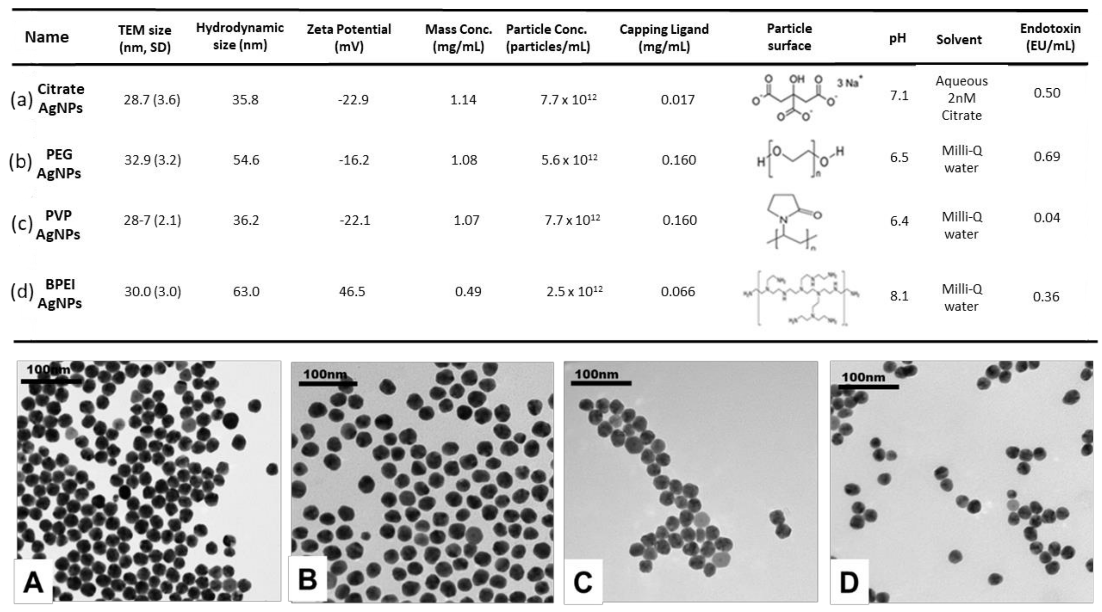 Nanomaterials 10 02255 g001 Nanomaterials 10 02255 g001
