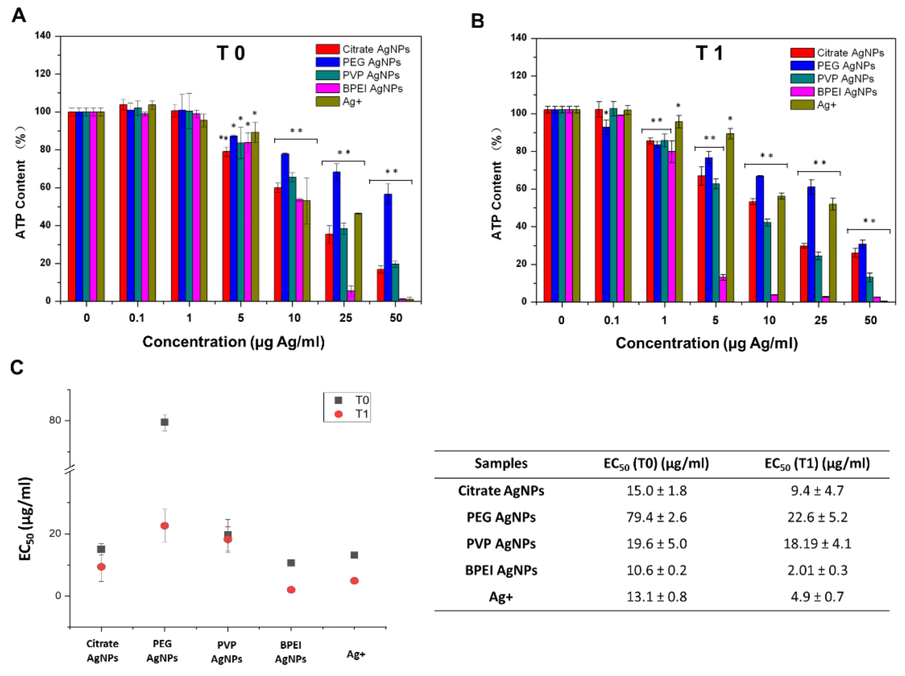 Nanomaterials 10 02255 g004 Nanomaterials 10 02255 g004