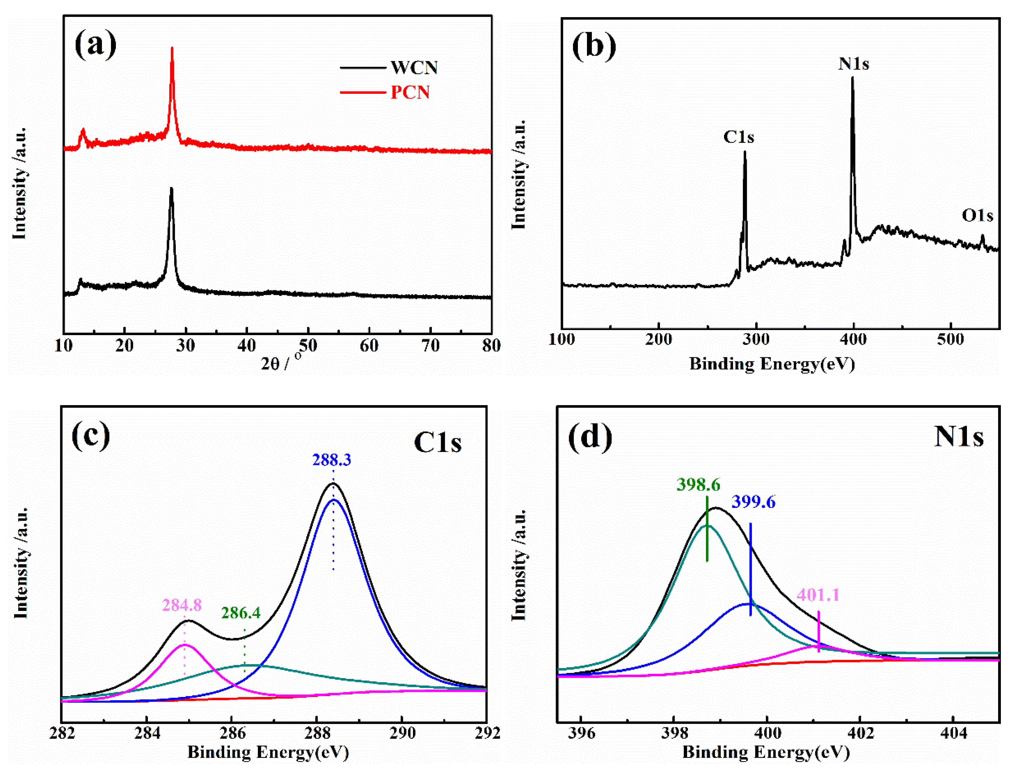 Nanomaterials 10 02256 g002