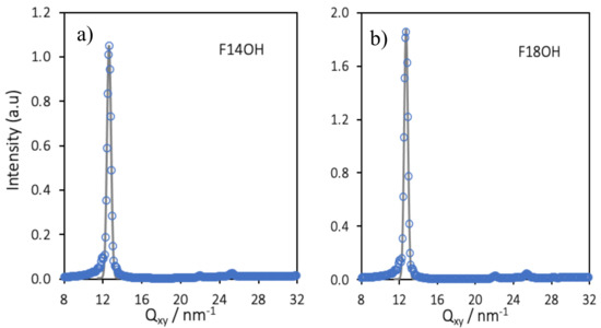 Physico-chimie et dynamique des surfaces - Interfaces et films organiques -  Films de Langmuir formés par des molécules semi-fluorées - INSP