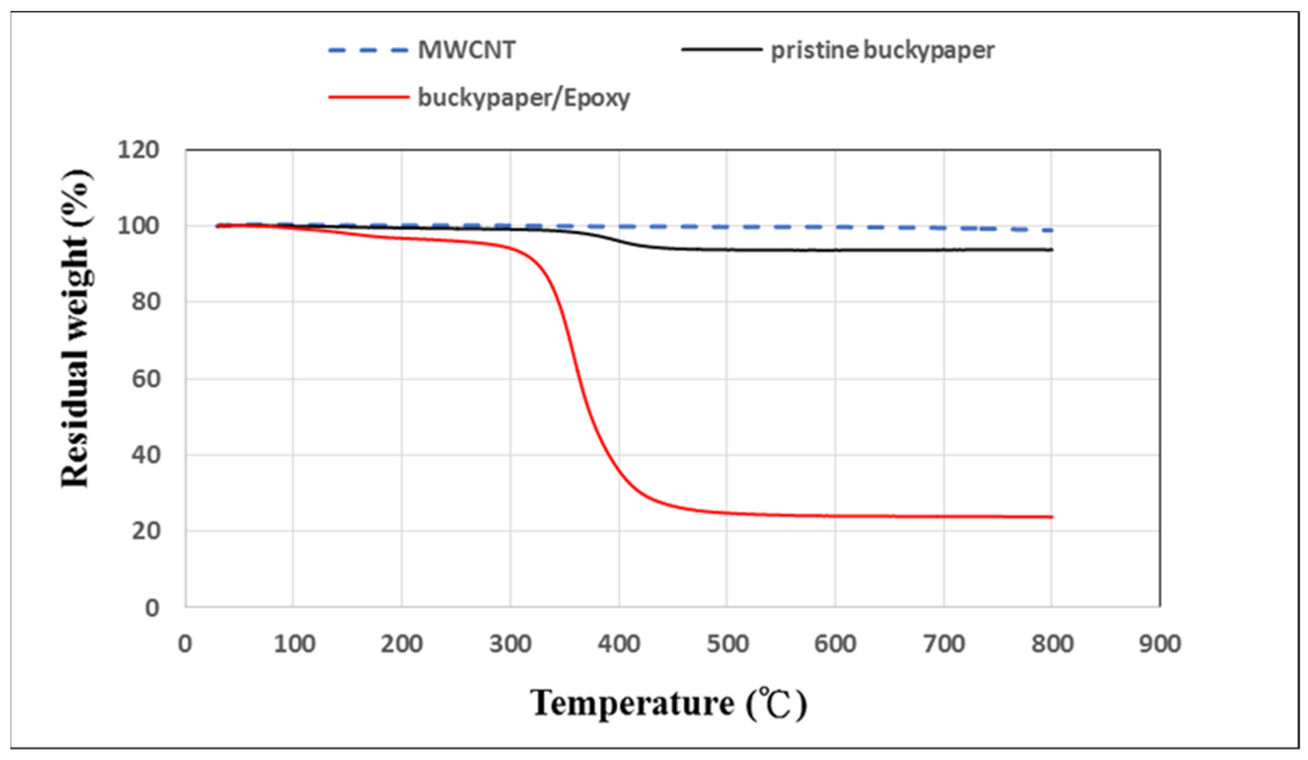 Nanomaterials 10 02258 g005