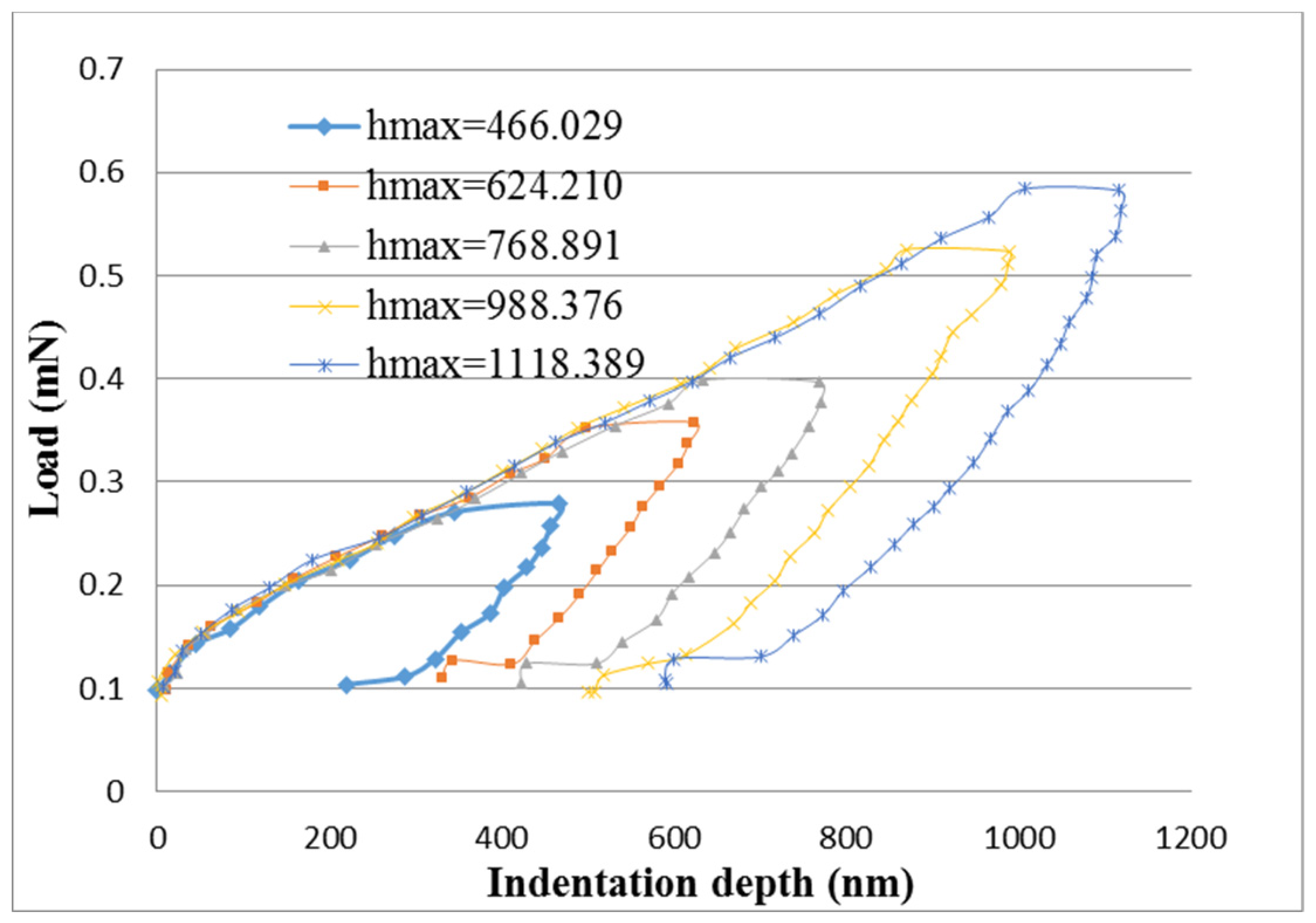 Nanomaterials 10 02258 g007