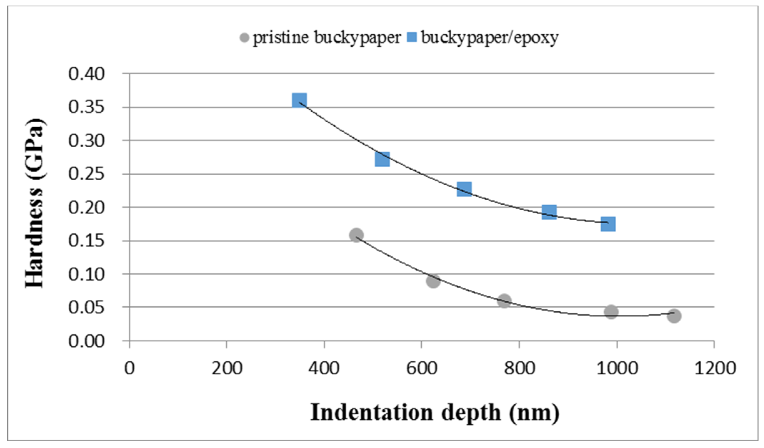 Nanomaterials 10 02258 g009