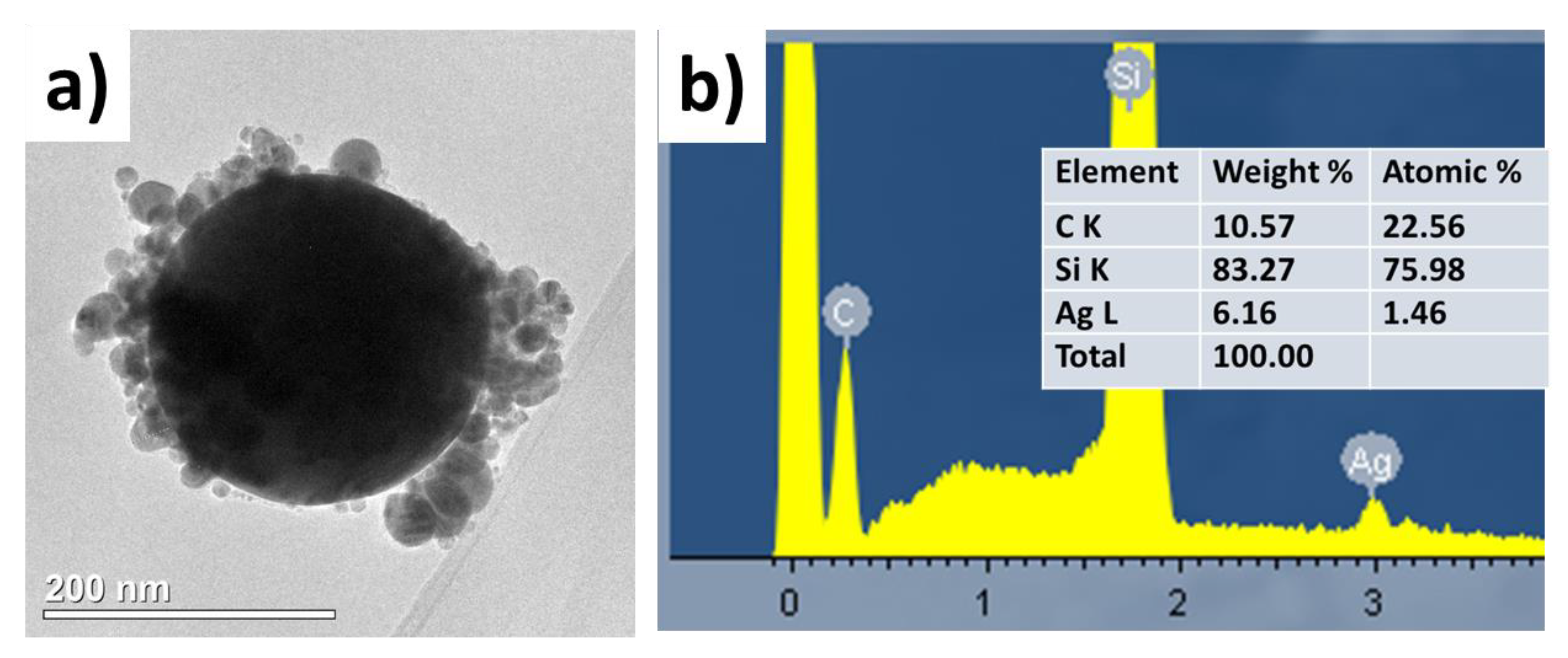 Nanomaterials 10 02259 g003 Nanomaterials 10 02259 g003