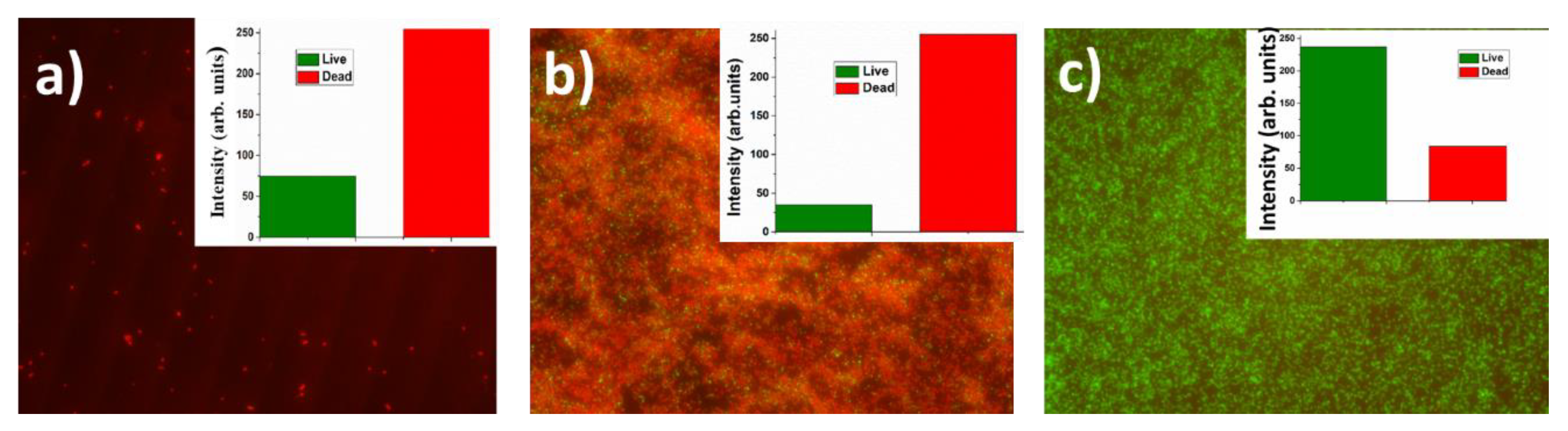 Nanomaterials 10 02259 g007 Nanomaterials 10 02259 g007