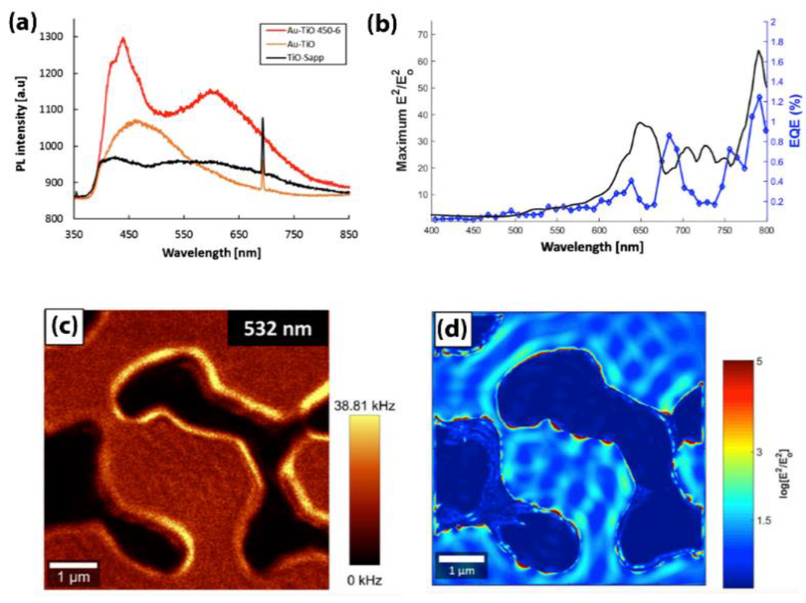Nanomaterials 10 02260 g007