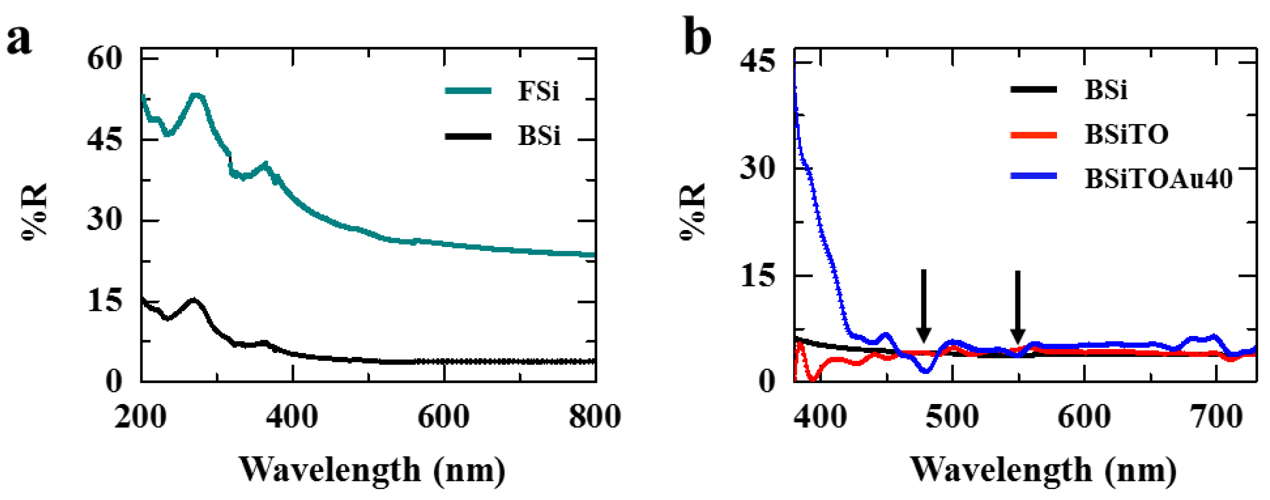 Nanomaterials 10 02260 g009