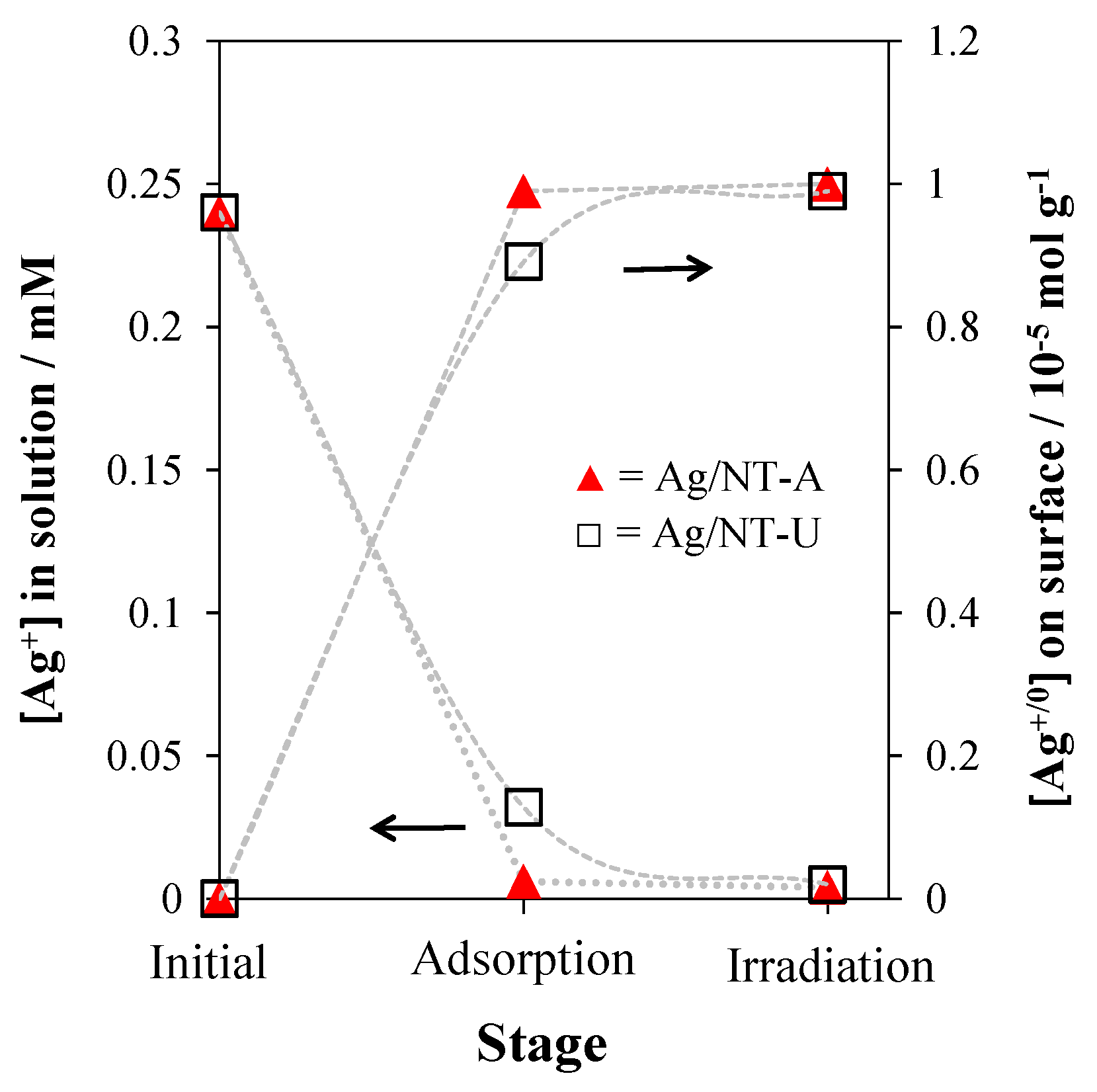 Nanomaterials 10 02261 g003