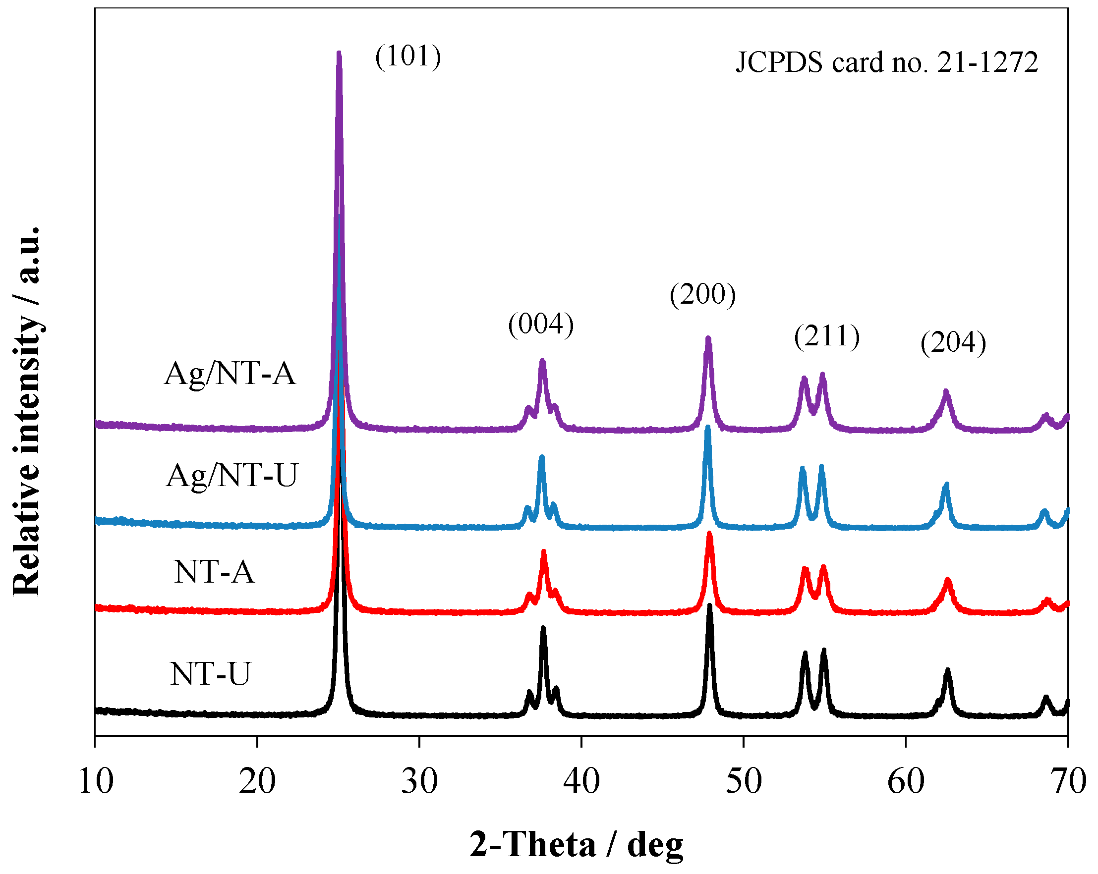 Nanomaterials 10 02261 g007