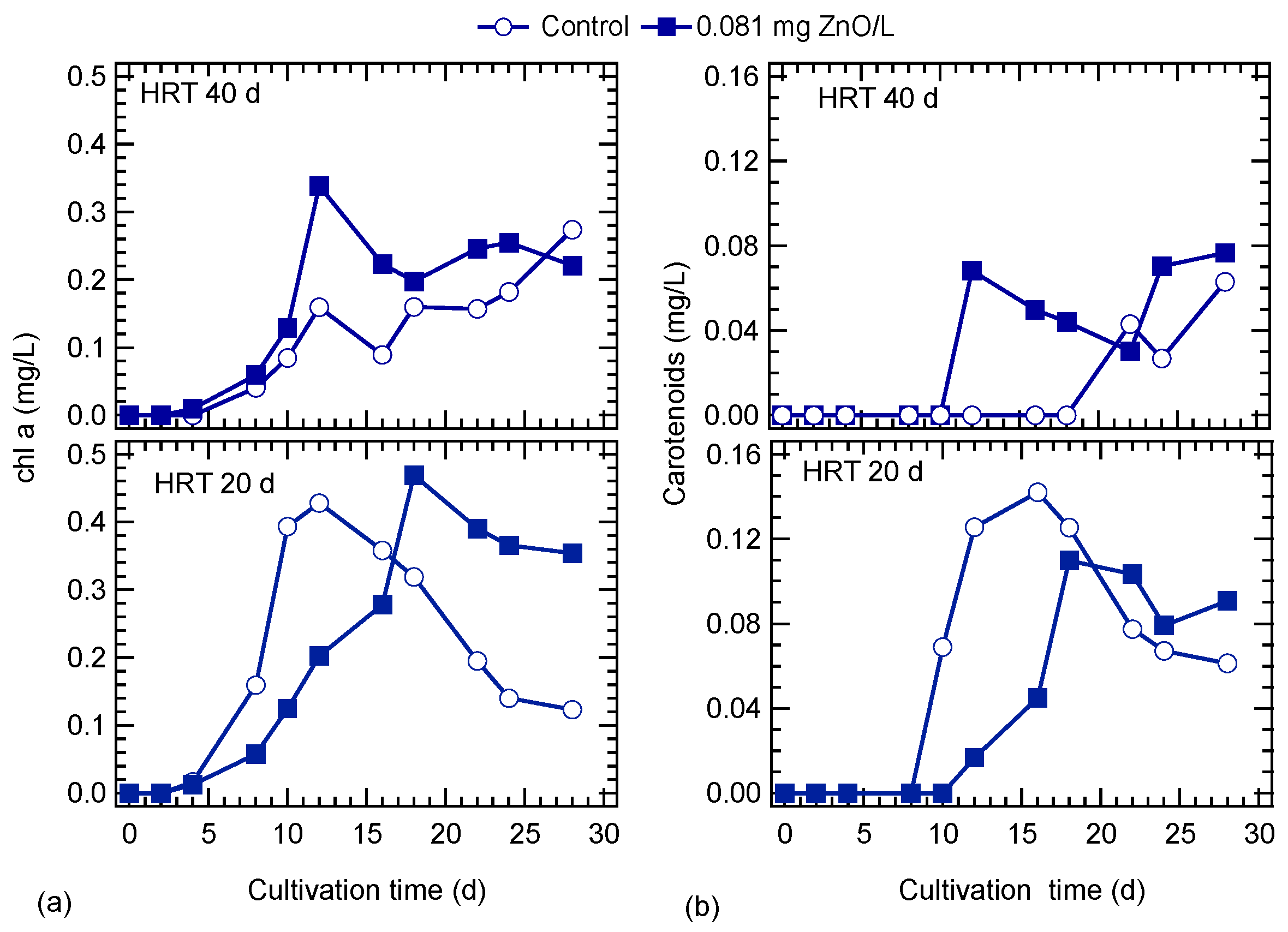 Nanomaterials 10 02262 g003