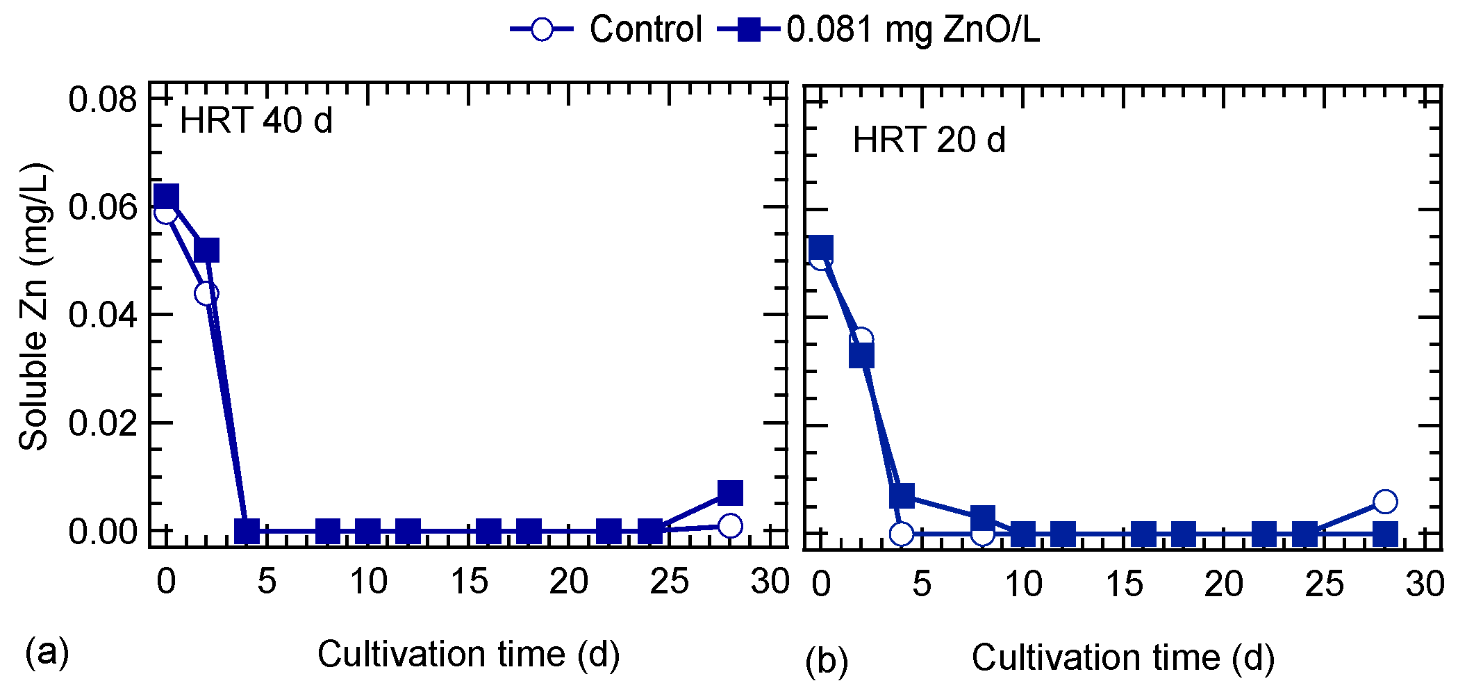 Nanomaterials 10 02262 g007