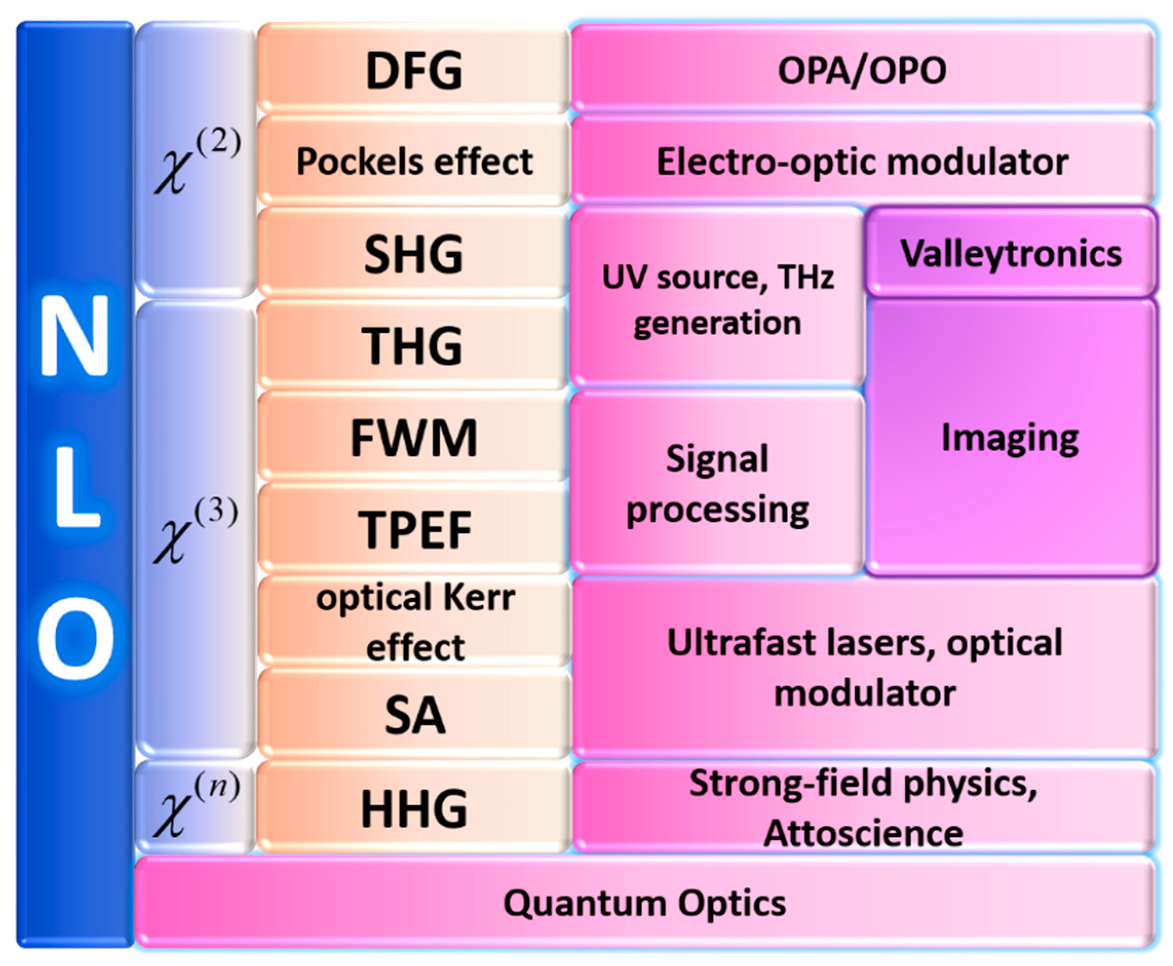 Nanomaterials Free FullText Optical Characterization of