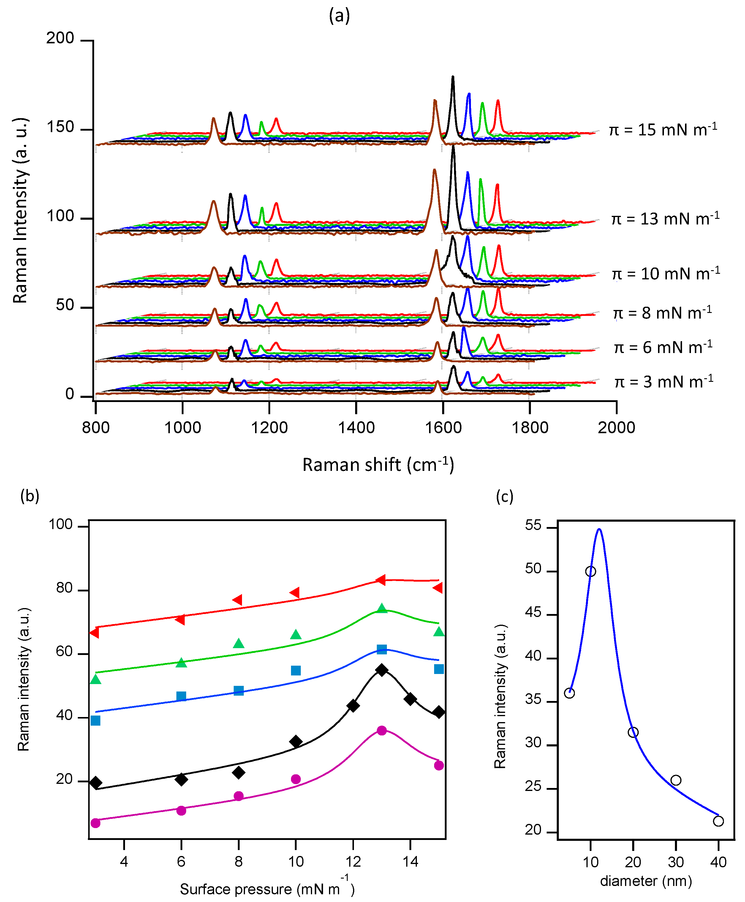 Nanomaterials 10 02264 g003