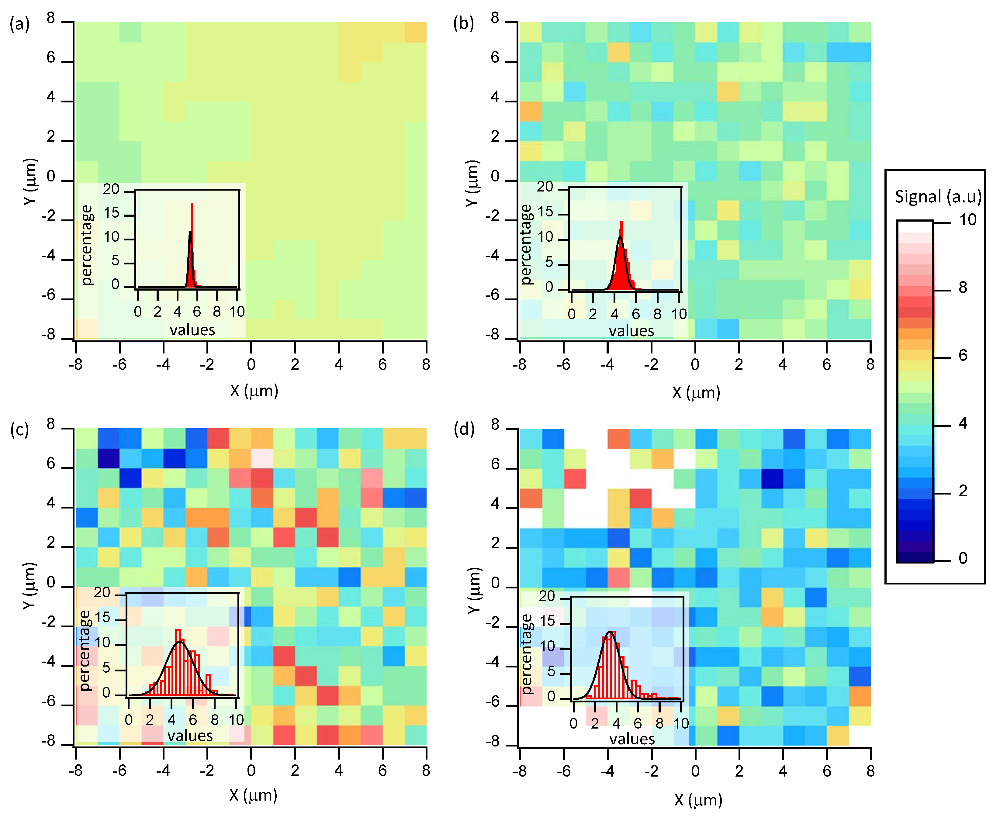 Nanomaterials 10 02264 g005