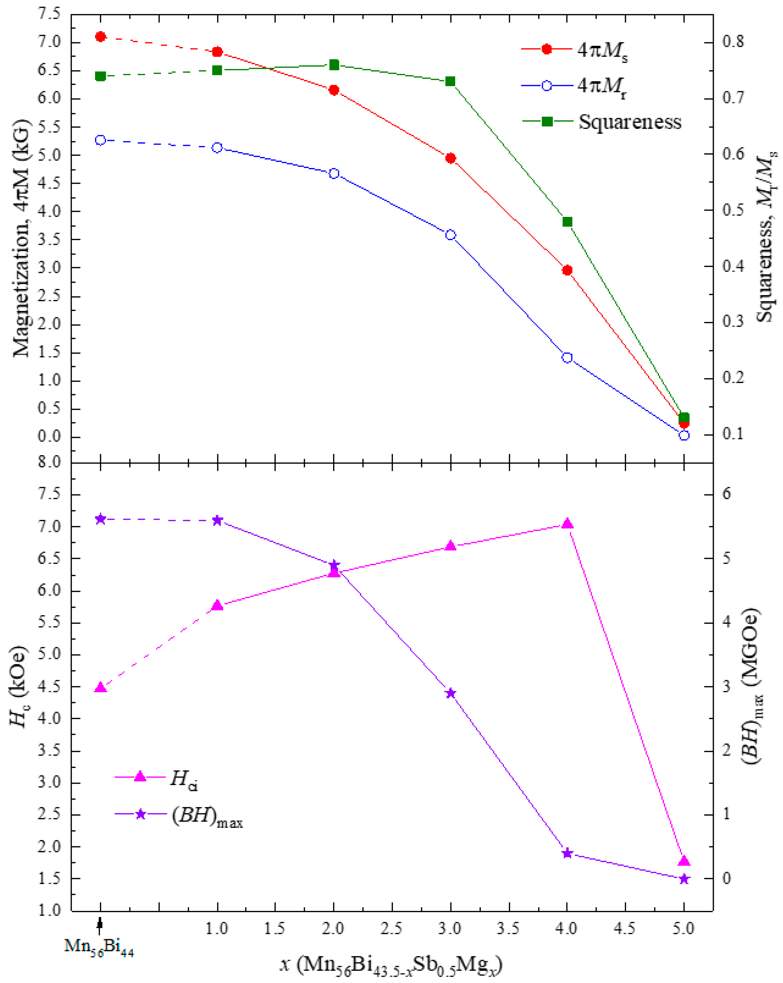 Nanomaterials 10 02265 g008