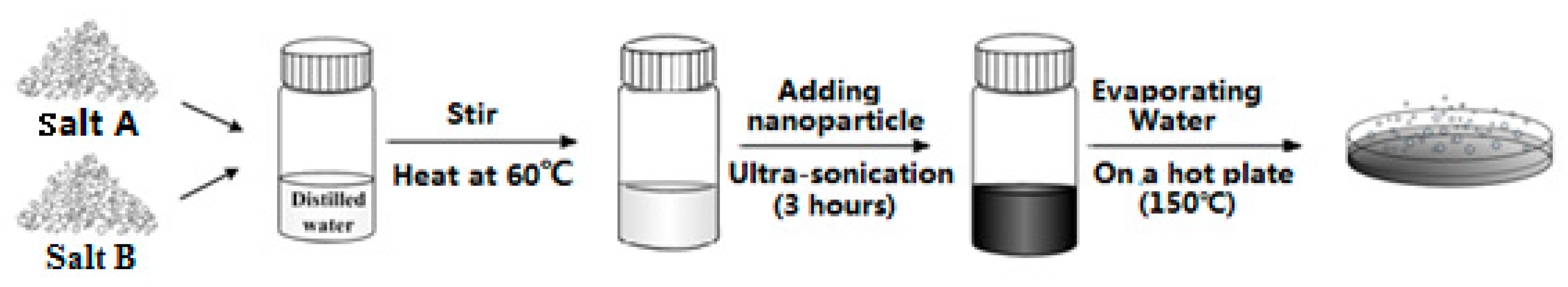 Nanomaterials 10 02266 g001 Nanomaterials 10 02266 g001