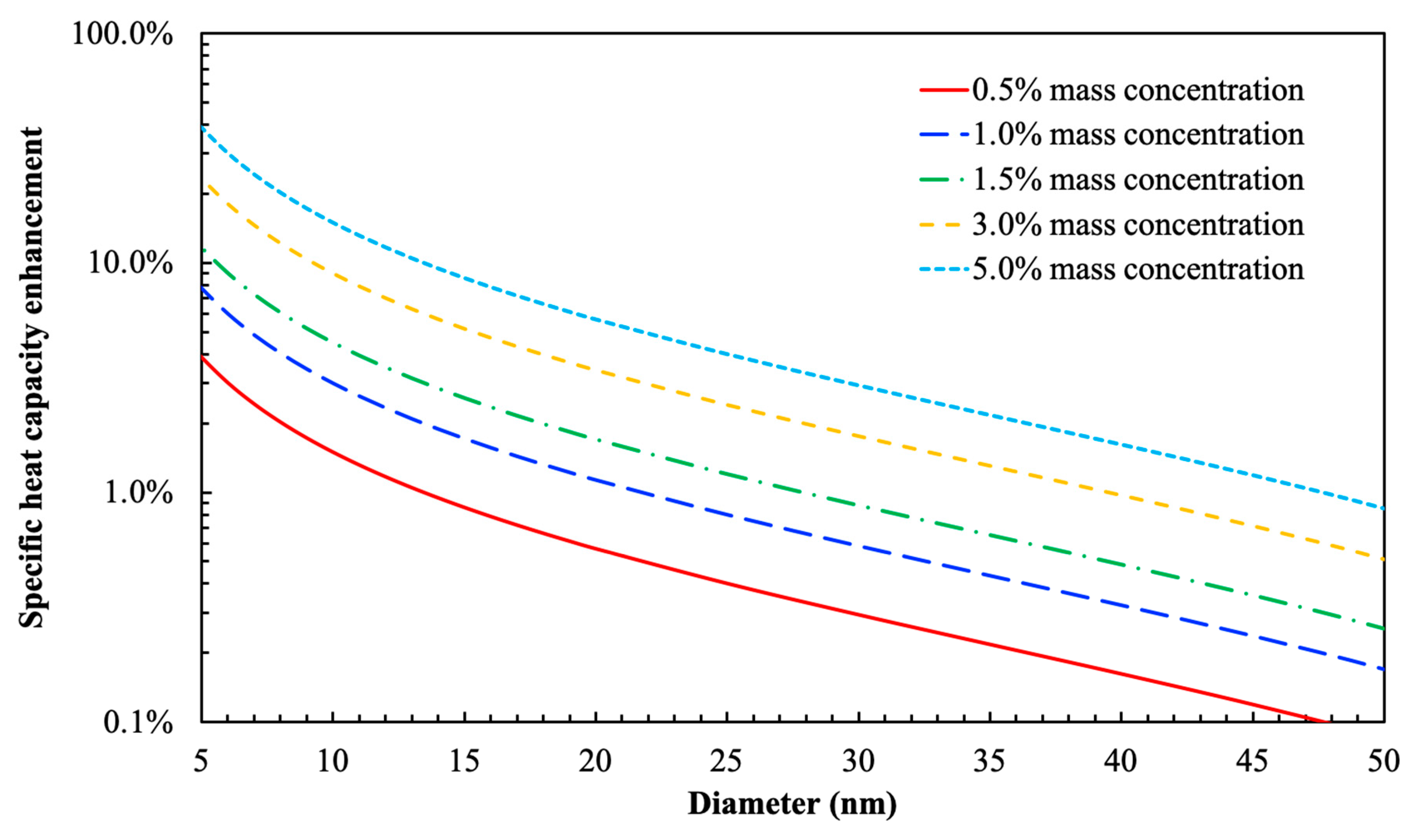 Nanomaterials 10 02266 g007 Nanomaterials 10 02266 g007