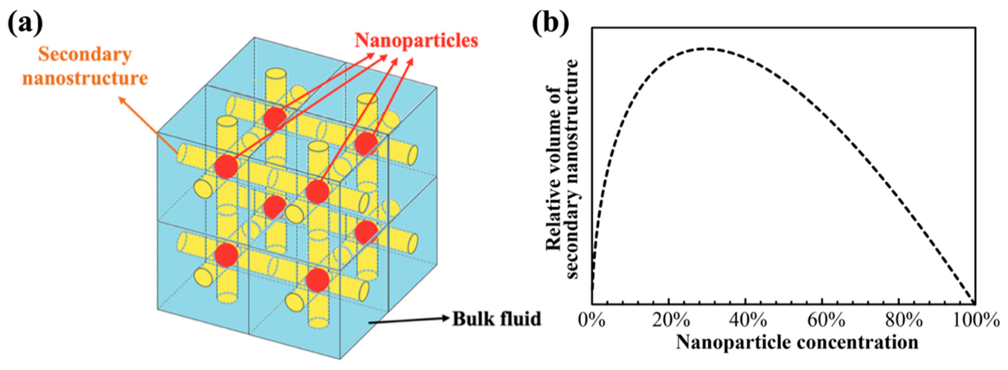 Nanomaterials 10 02266 g010 Nanomaterials 10 02266 g010