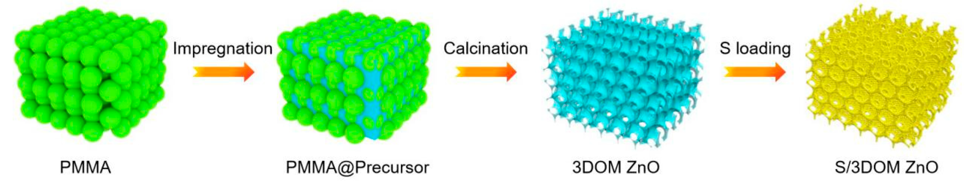 Nanomaterials 10 02267 g001